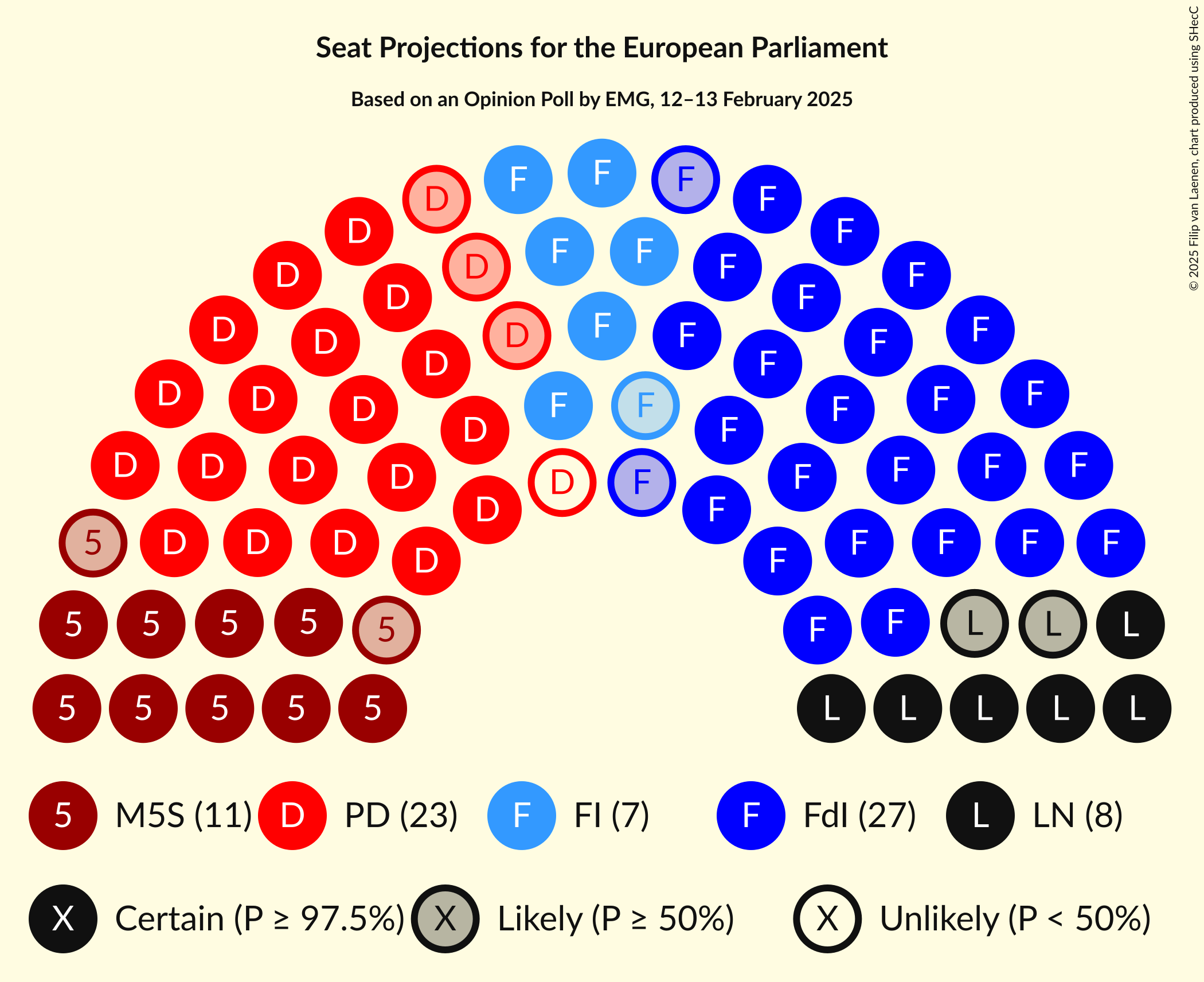 Seating Plan Graph with seating plan not yet produced