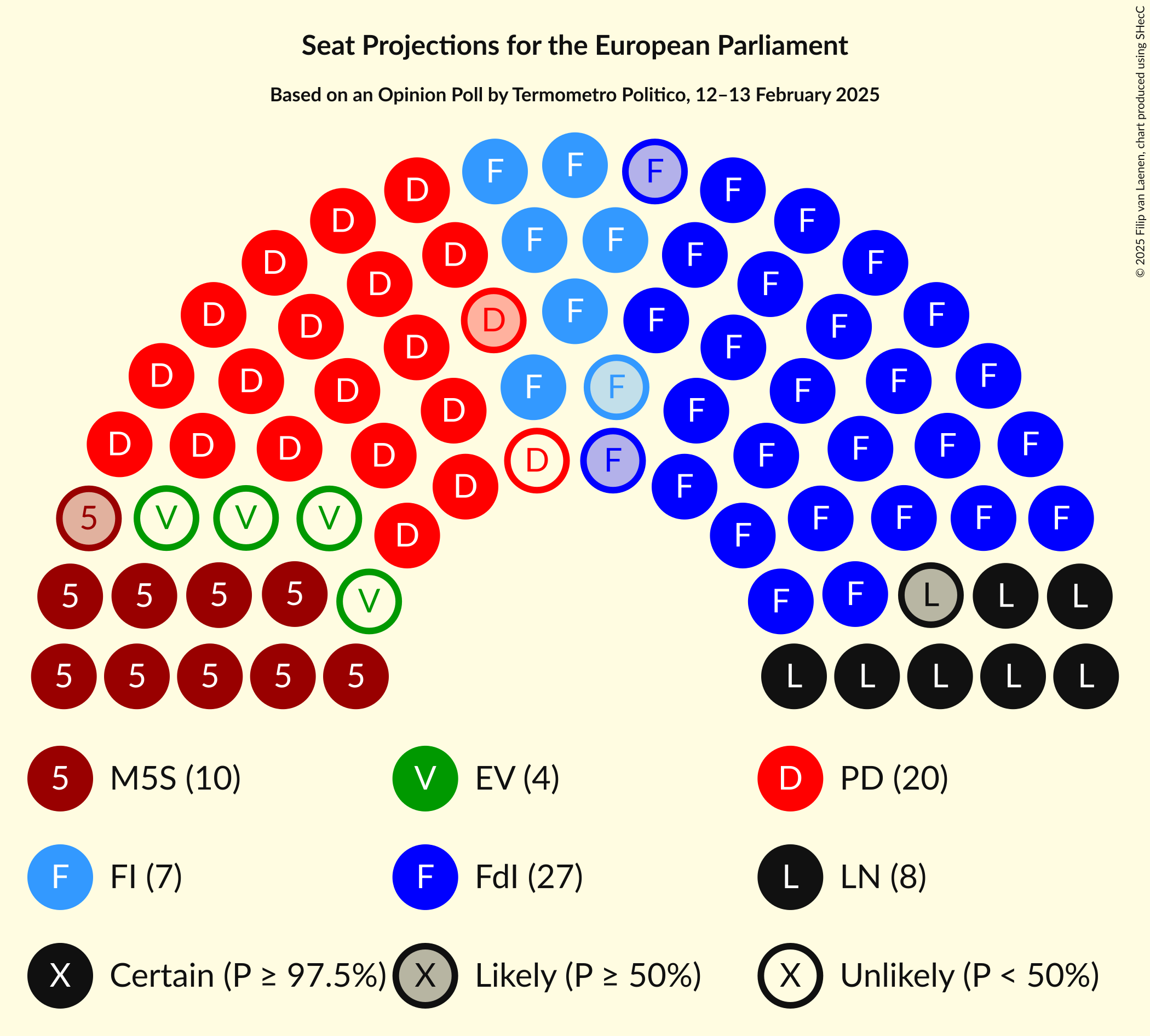 Seating Plan Graph with seating plan not yet produced