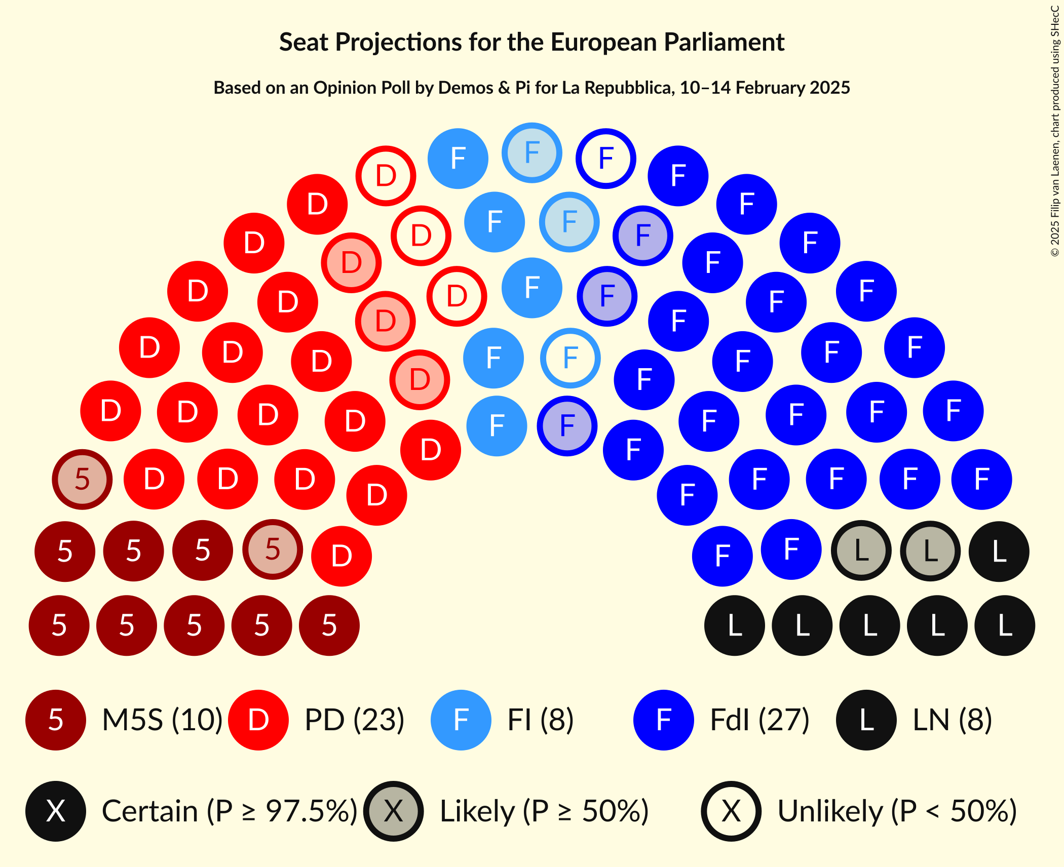 Seating Plan Graph with seating plan not yet produced