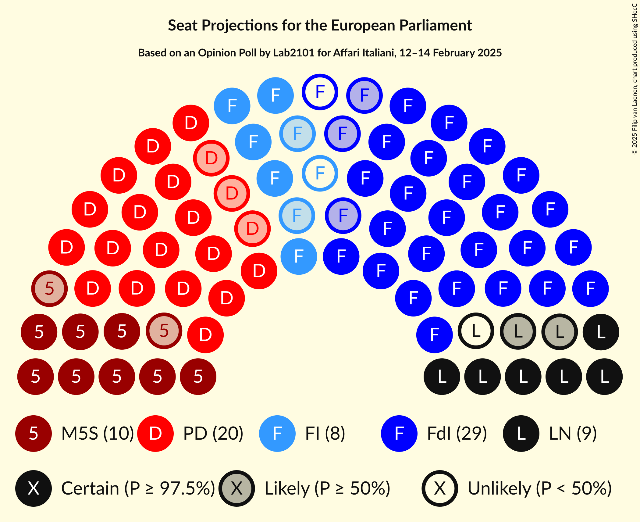 Seating Plan Graph with seating plan not yet produced