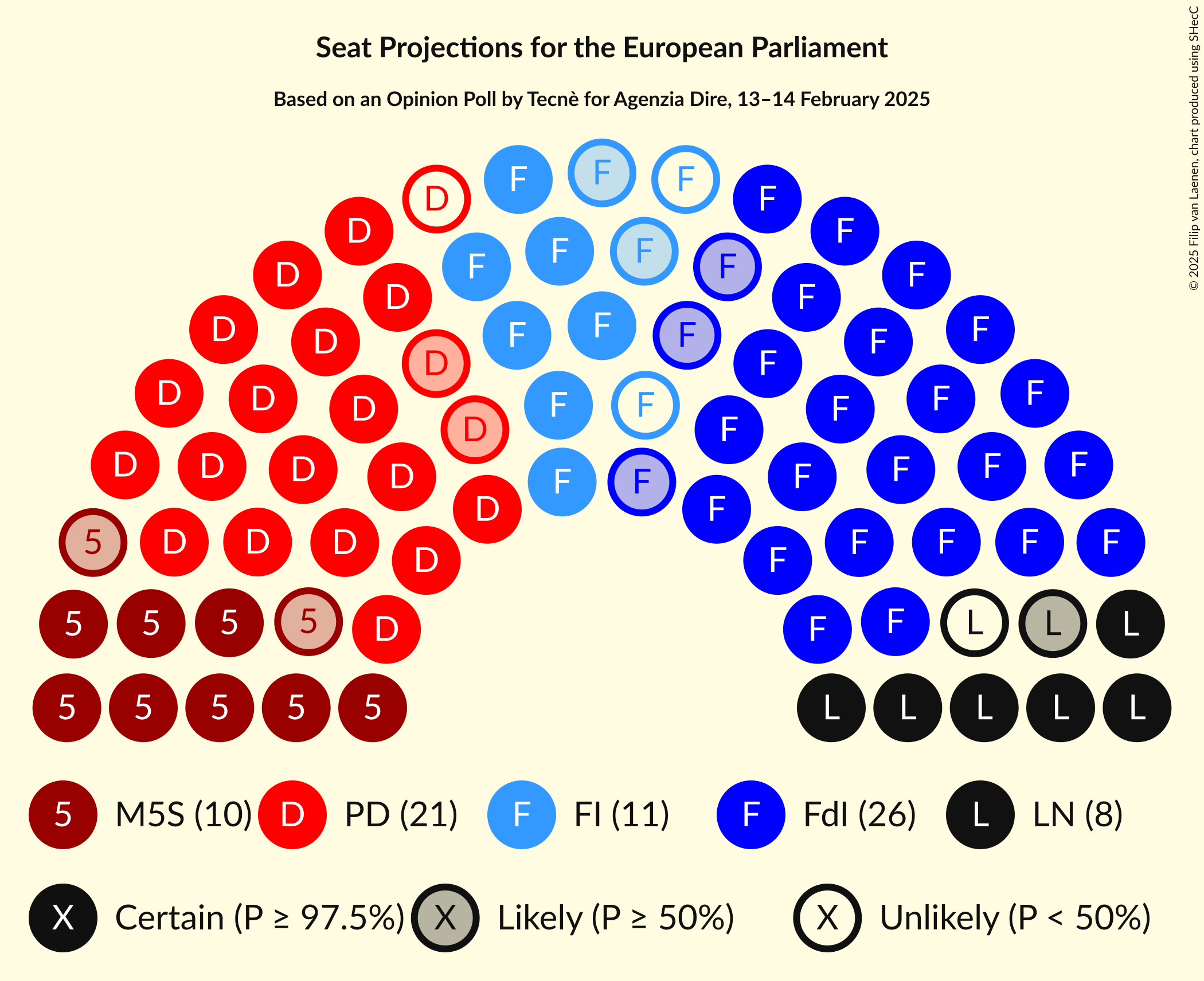Seating Plan Graph with seating plan not yet produced