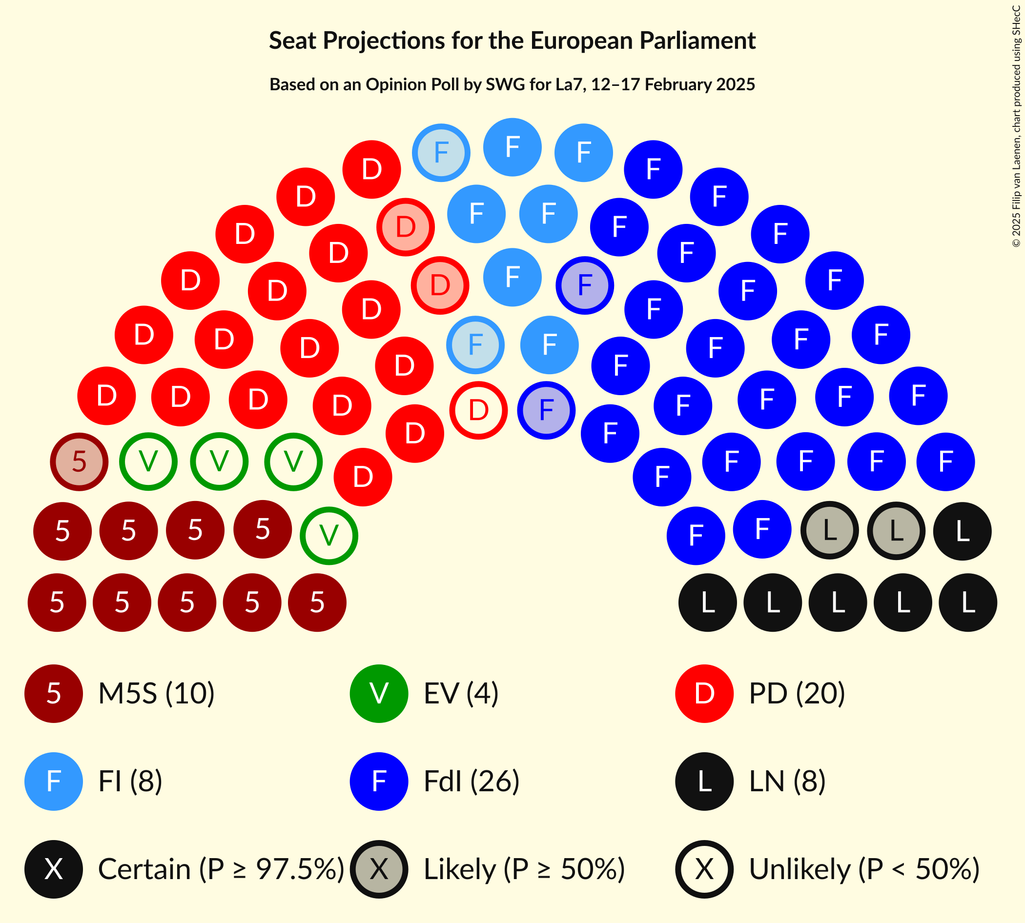 Seating Plan Graph with seating plan not yet produced