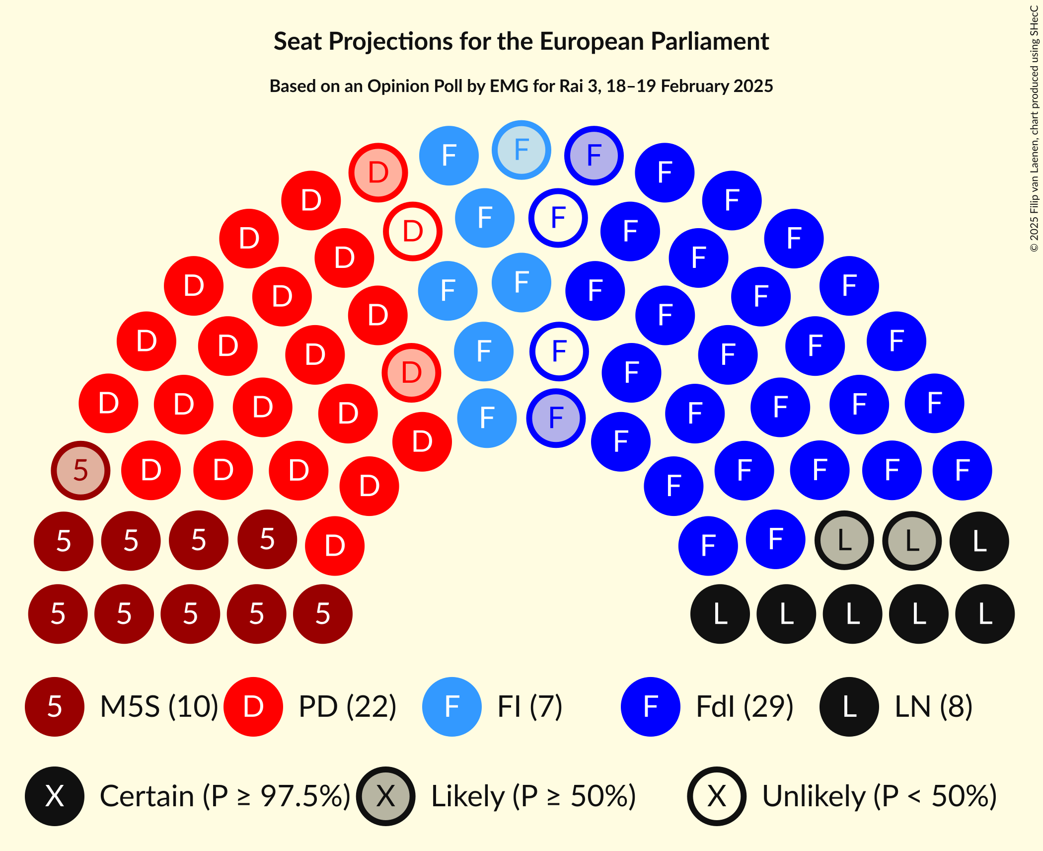 Seating Plan Graph with seating plan not yet produced