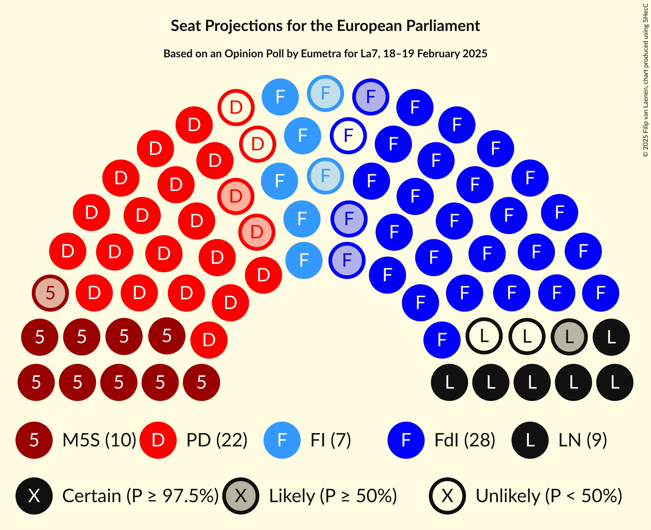 Seating Plan Graph with seating plan not yet produced