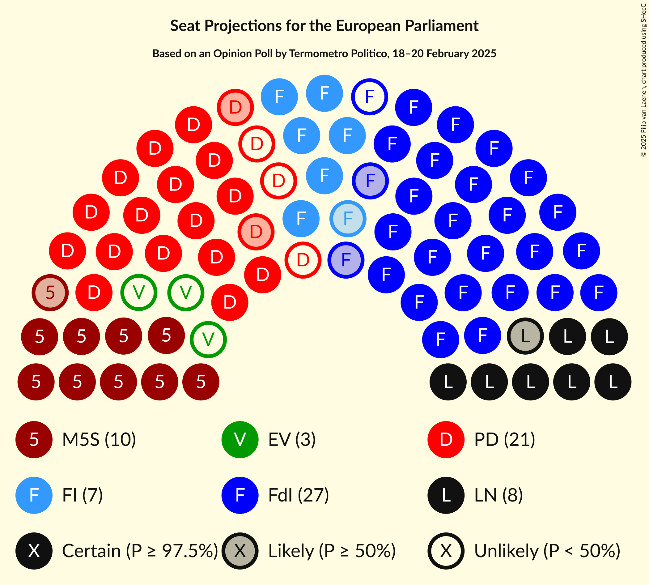 Graph with seating plan not yet produced