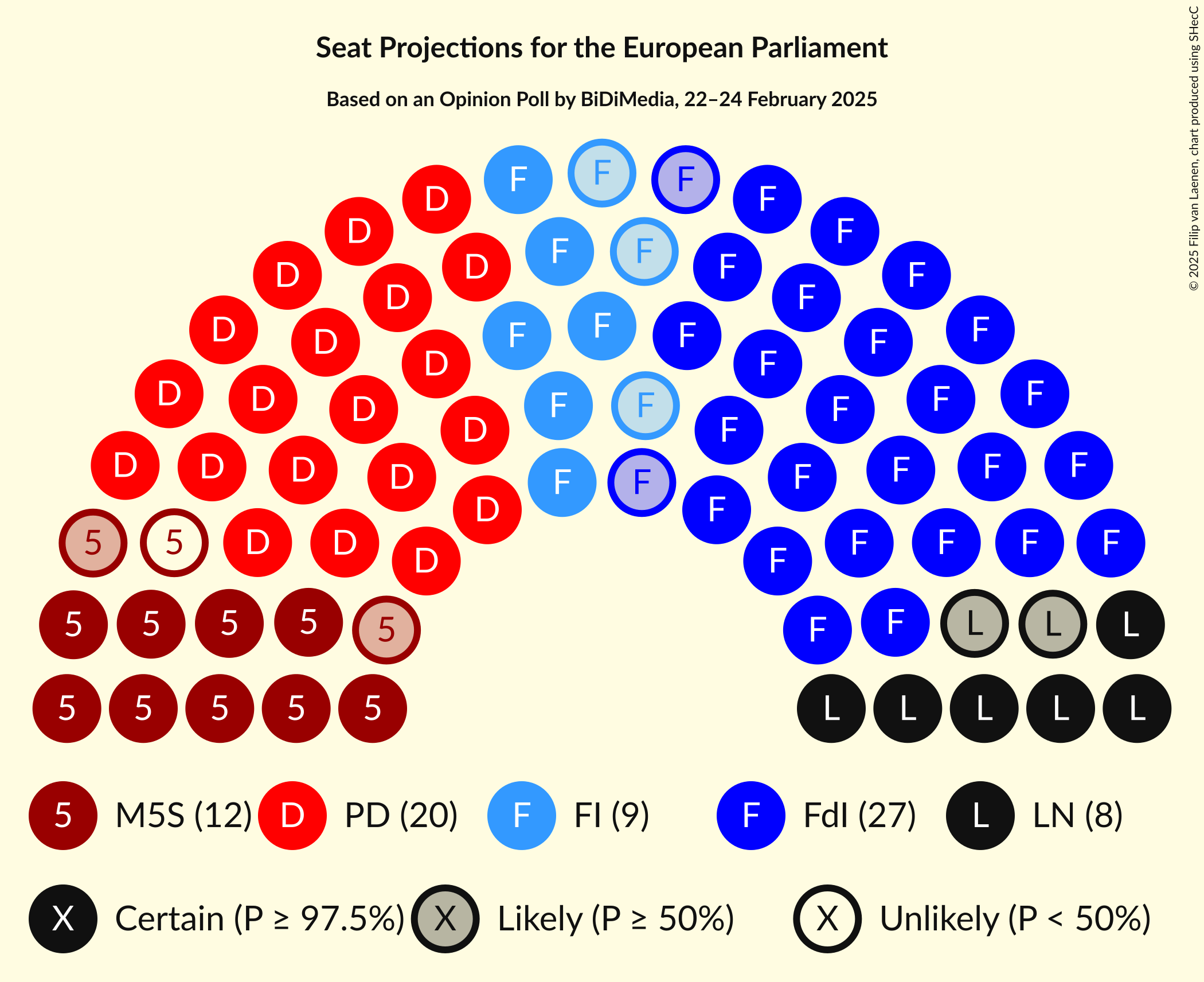Seating Plan Graph with seating plan not yet produced