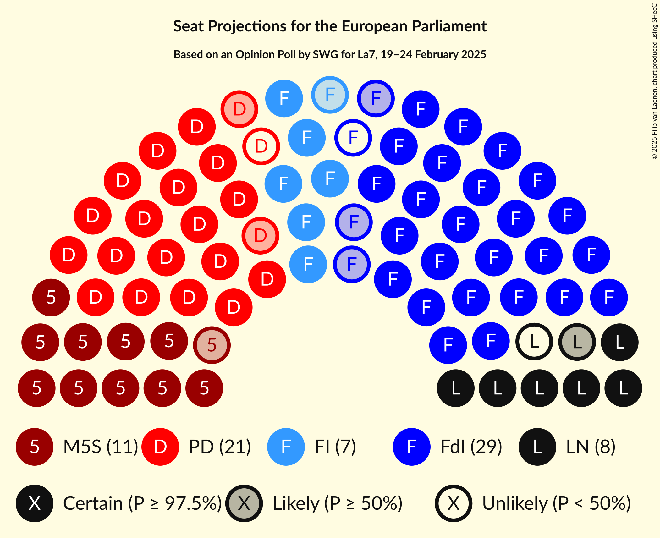 Graph with seating plan not yet produced