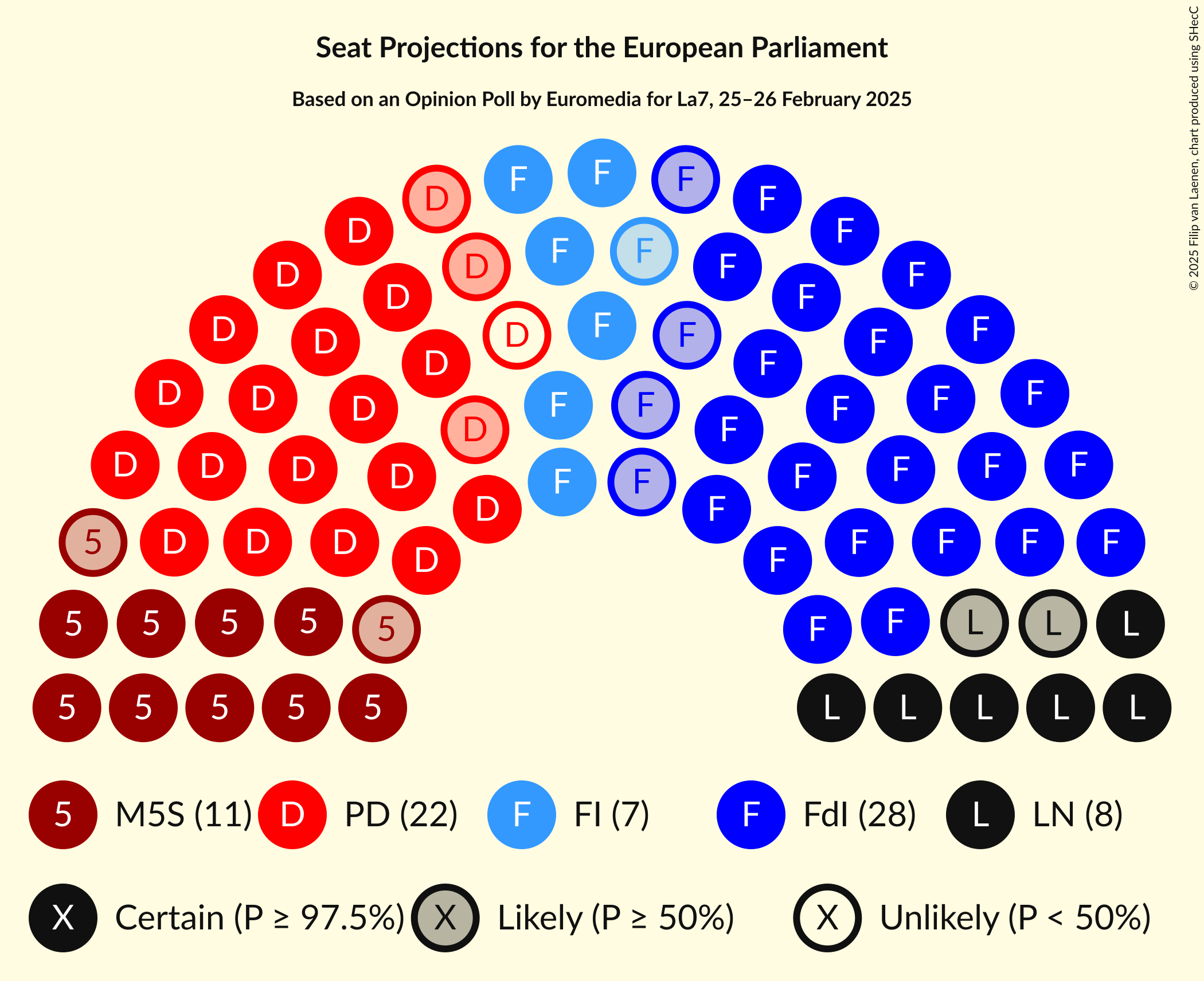 Seating Plan Graph with seating plan not yet produced