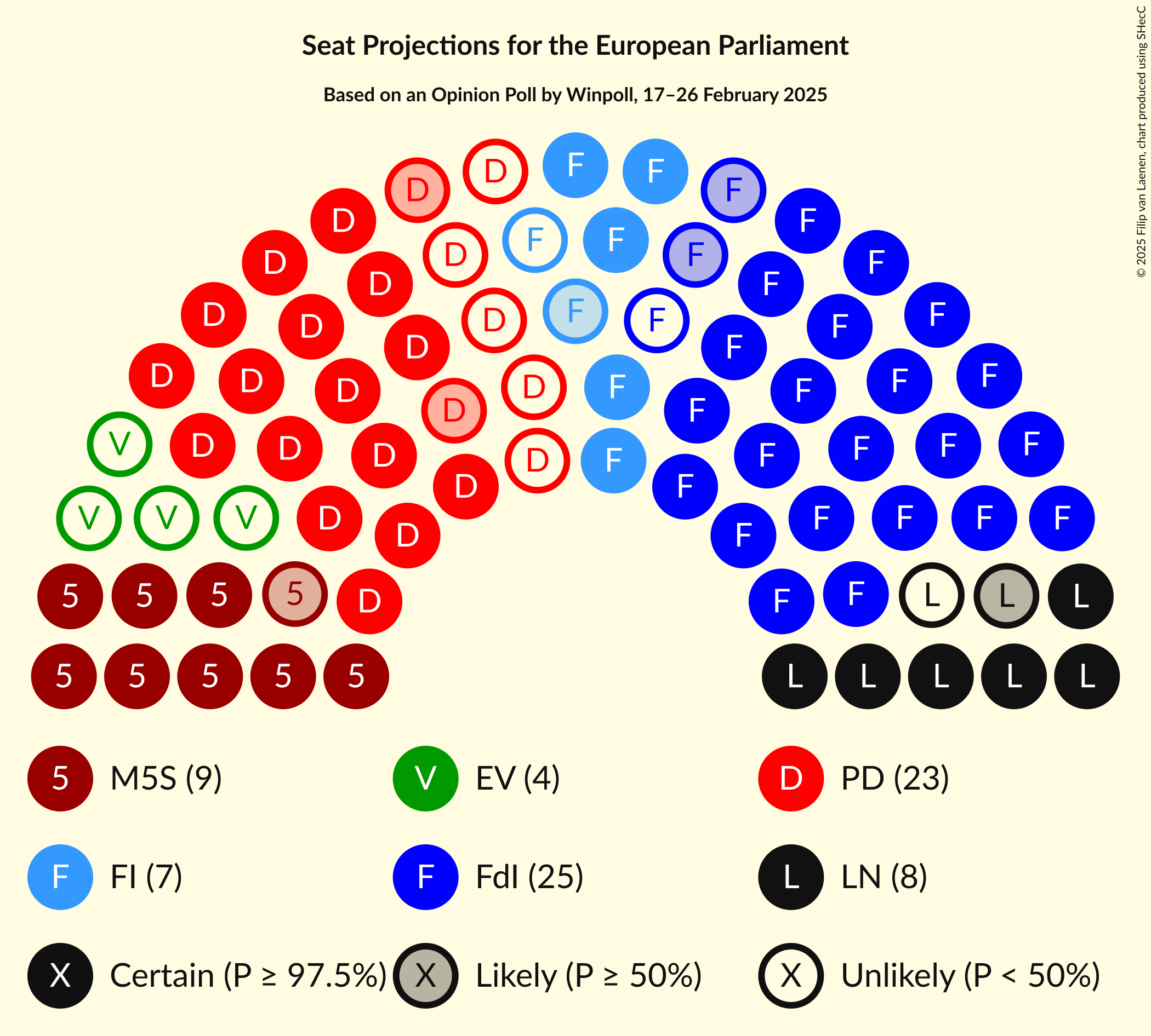 Graph with seating plan not yet produced