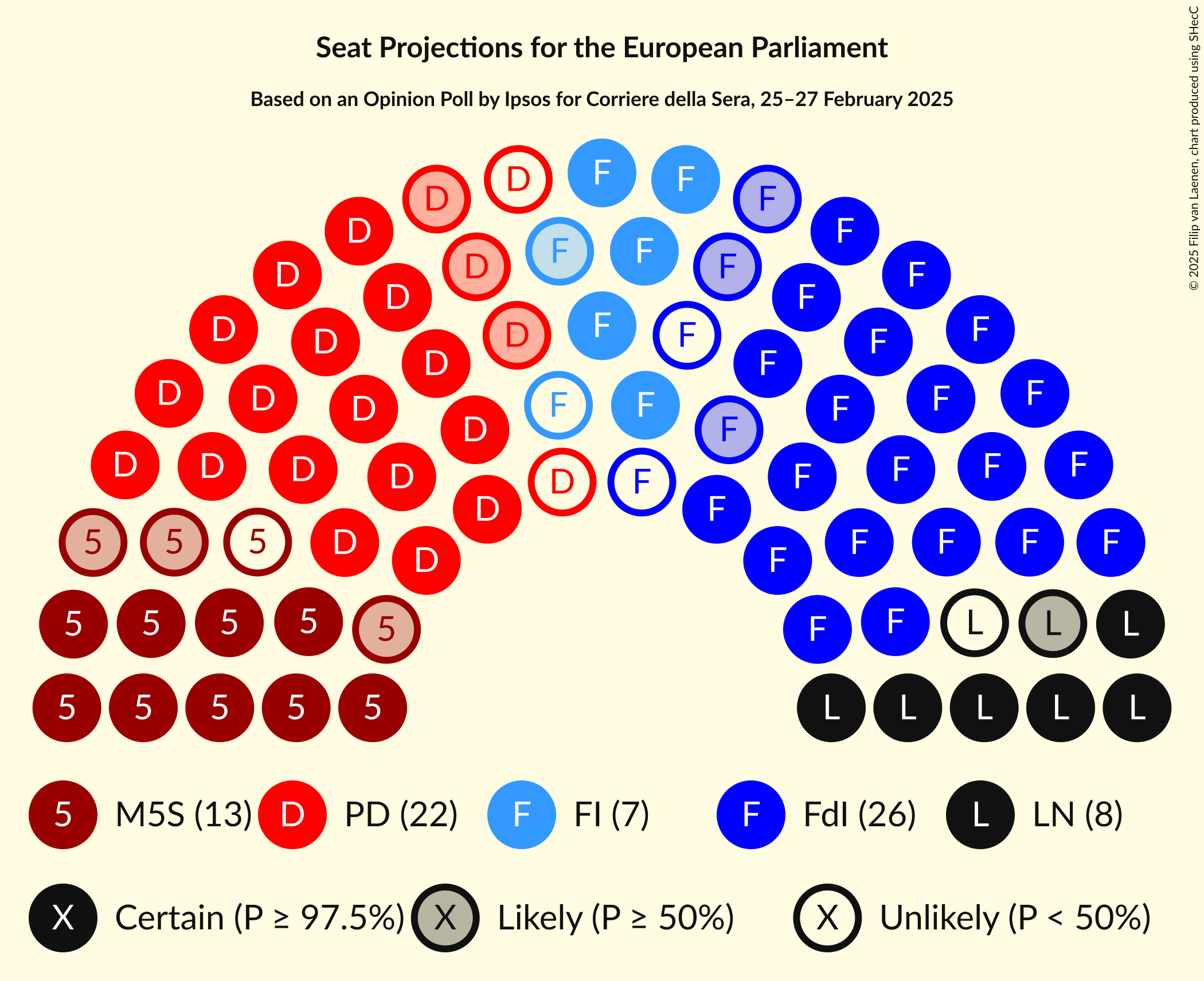 Seating Plan Graph with seating plan not yet produced