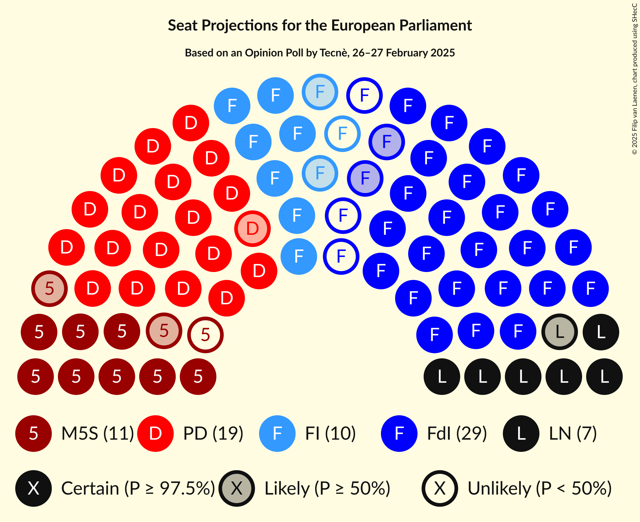 Graph with seating plan not yet produced