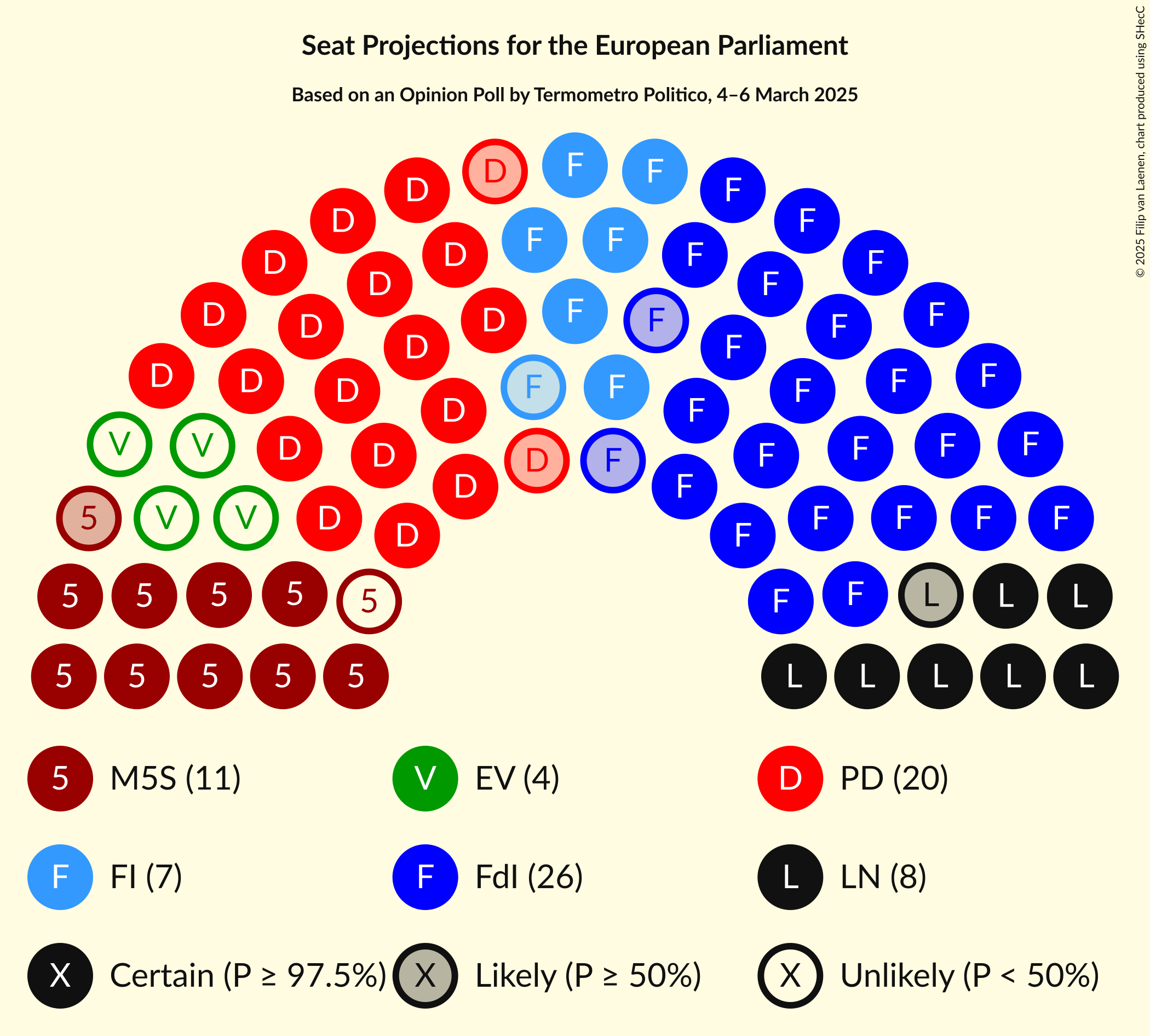 Graph with seating plan not yet produced