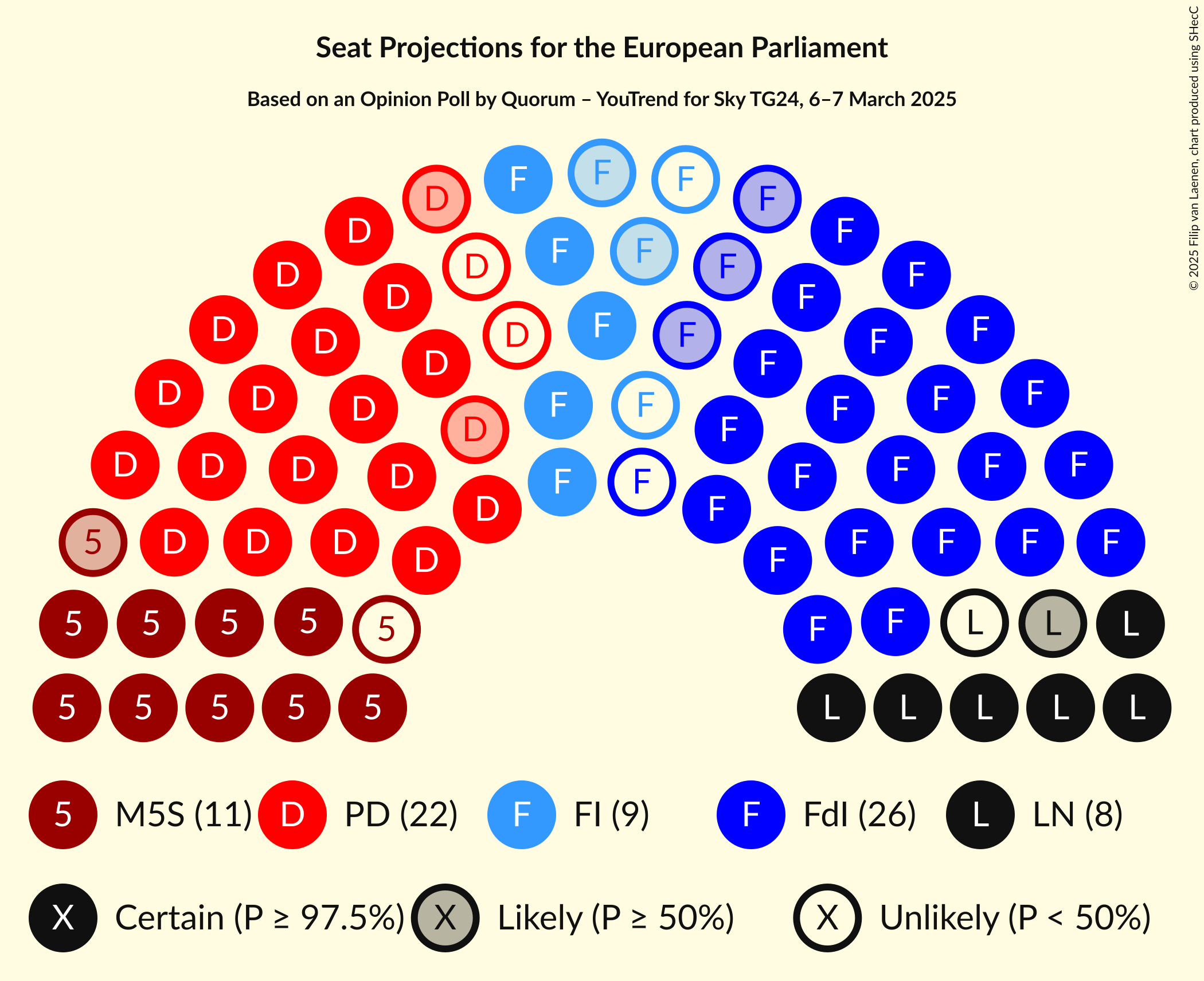 Seating Plan Graph with seating plan not yet produced