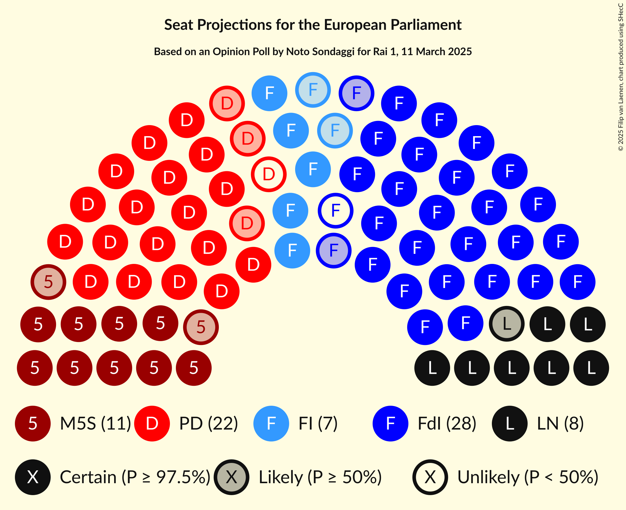 Seating Plan Graph with seating plan not yet produced