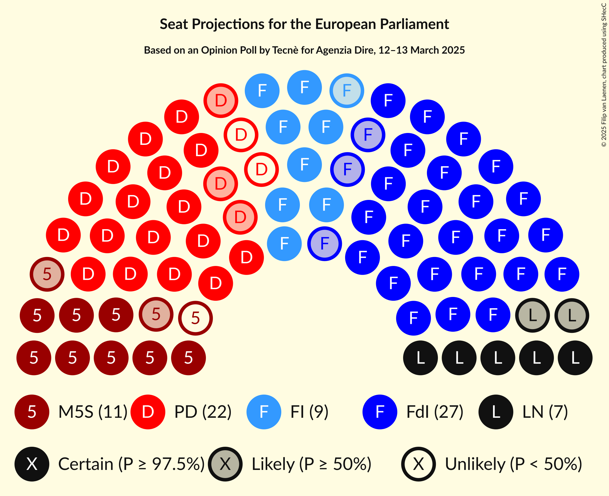 Seating Plan Graph with seating plan not yet produced