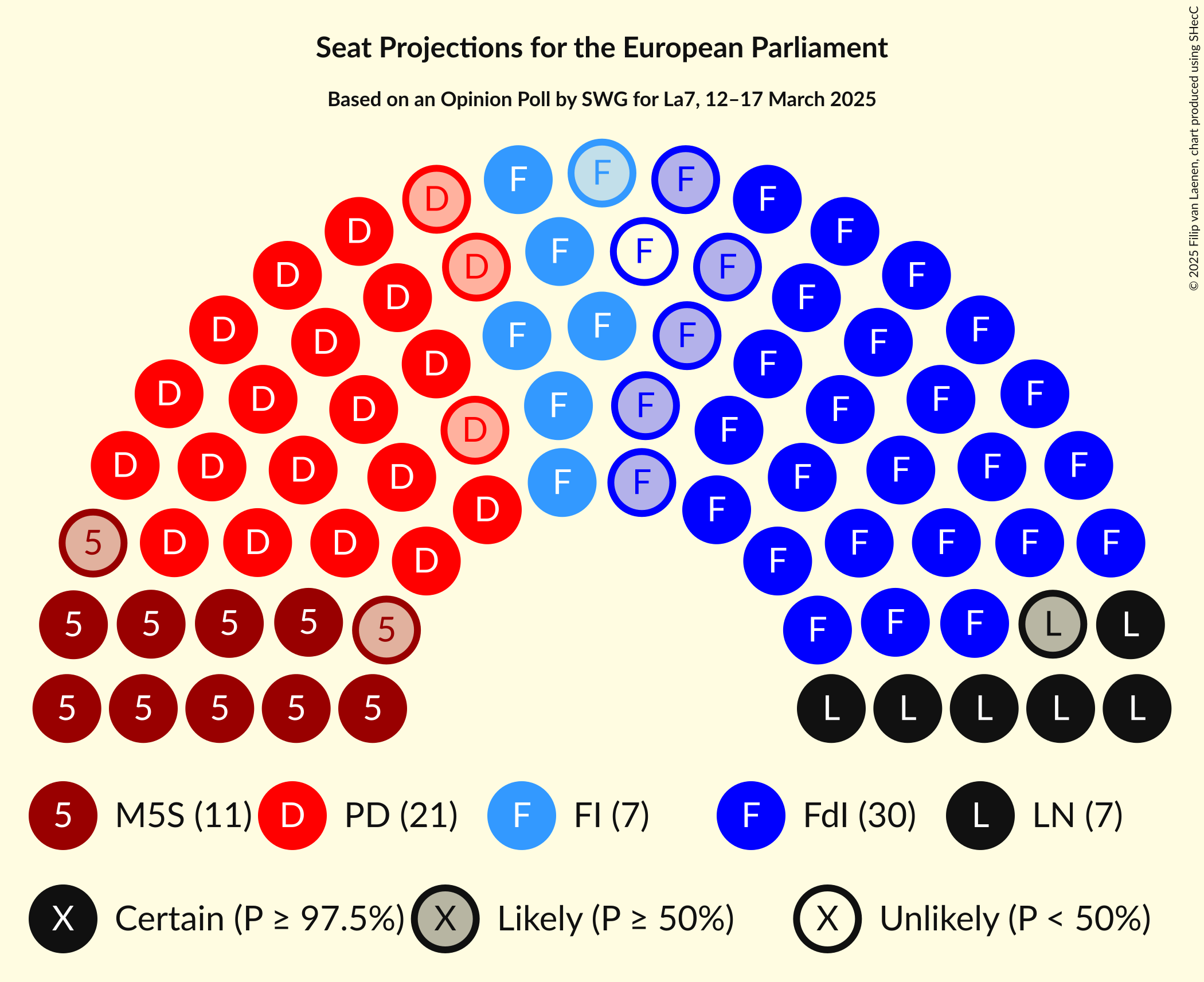 Seating Plan Graph with seating plan not yet produced