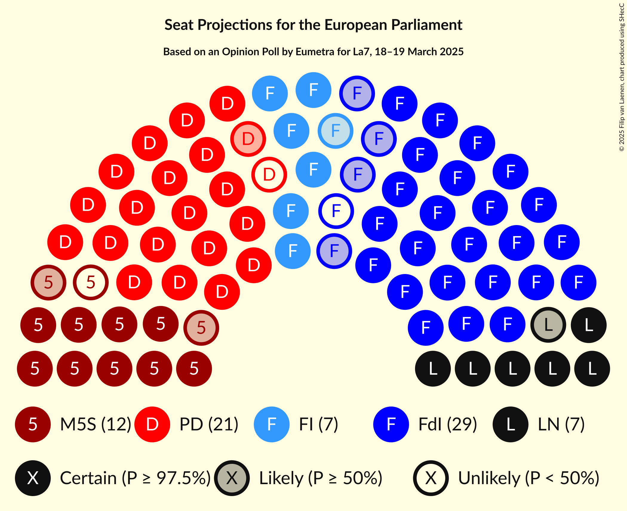 Seating Plan Graph with seating plan not yet produced