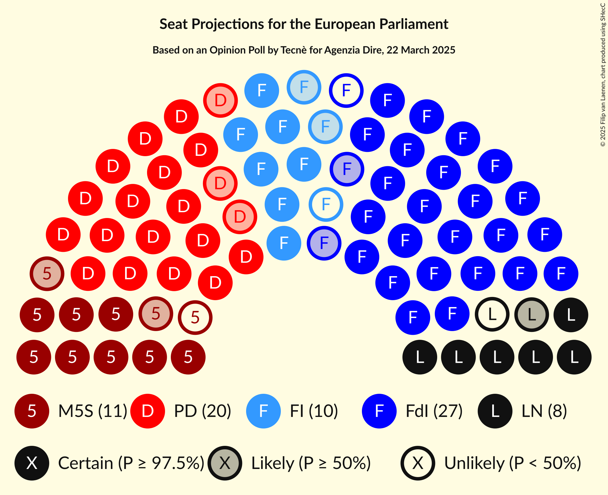 Graph with seating plan not yet produced