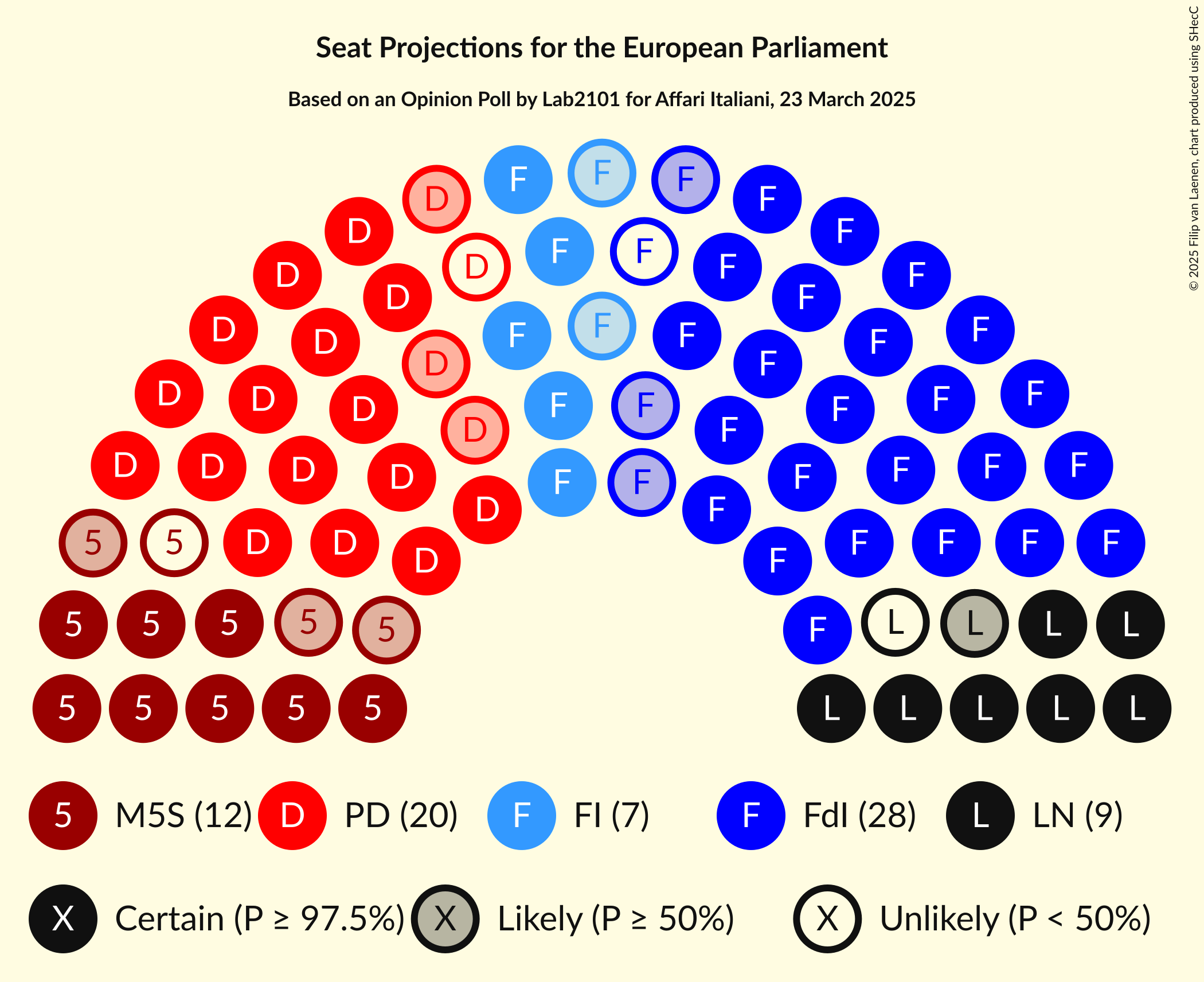 Seating Plan Graph with seating plan not yet produced