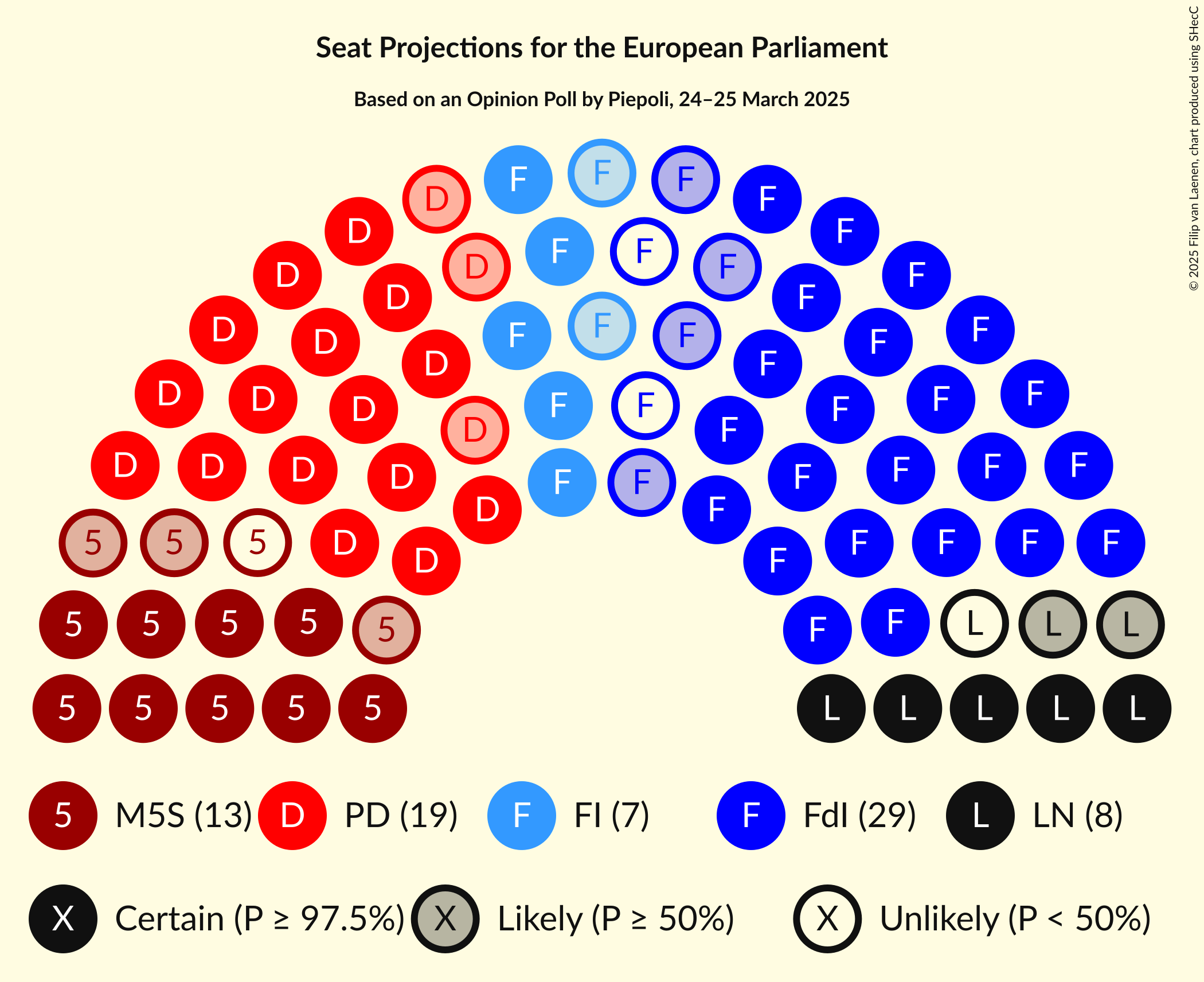 Seating Plan Graph with seating plan not yet produced