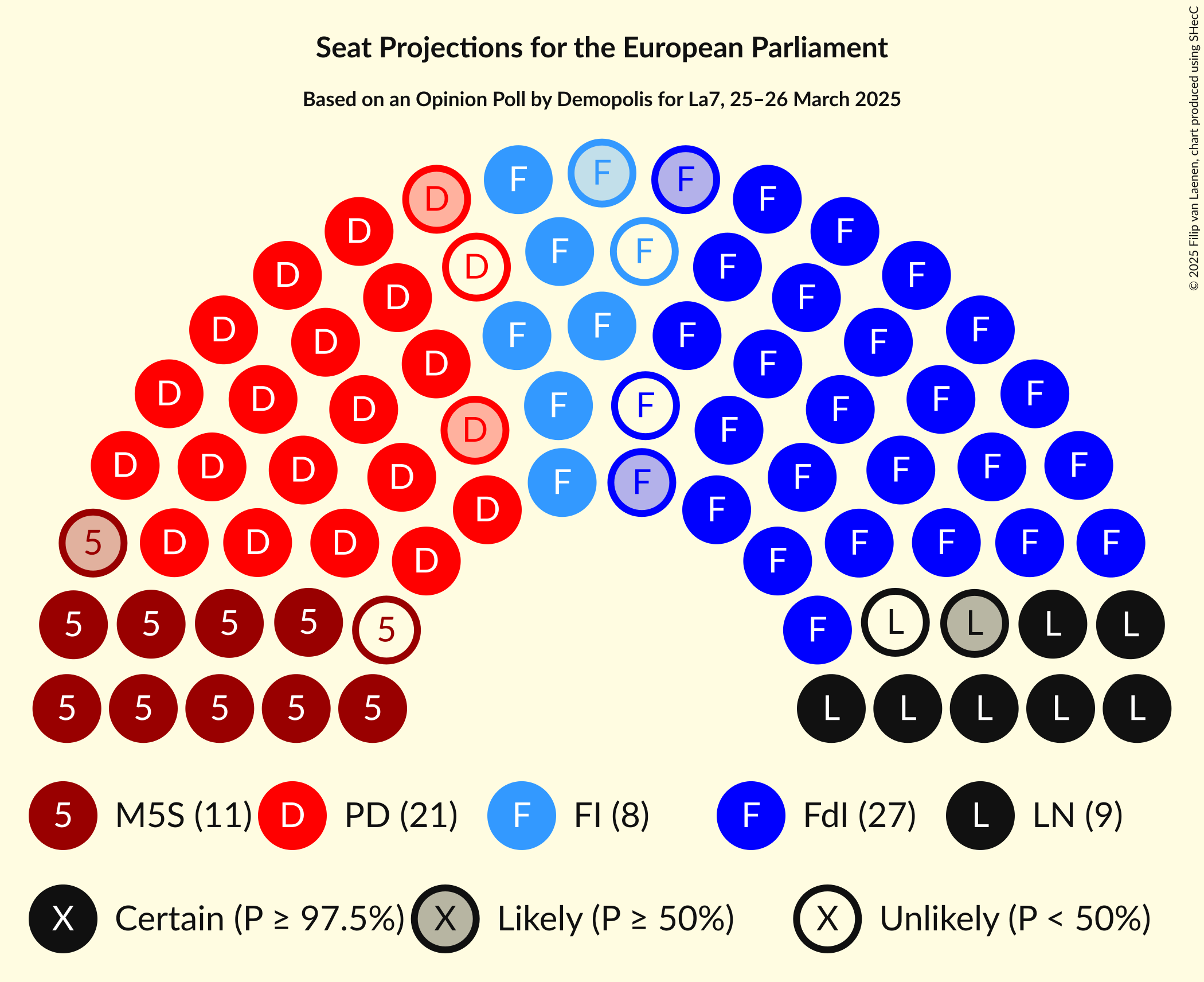 Seating Plan Graph with seating plan not yet produced