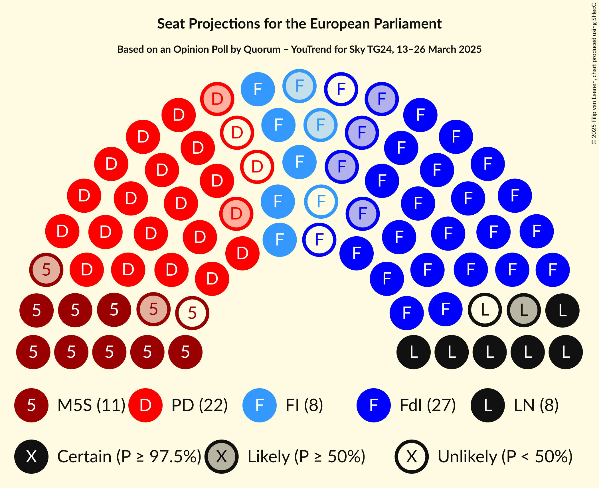 Seating Plan Graph with seating plan not yet produced