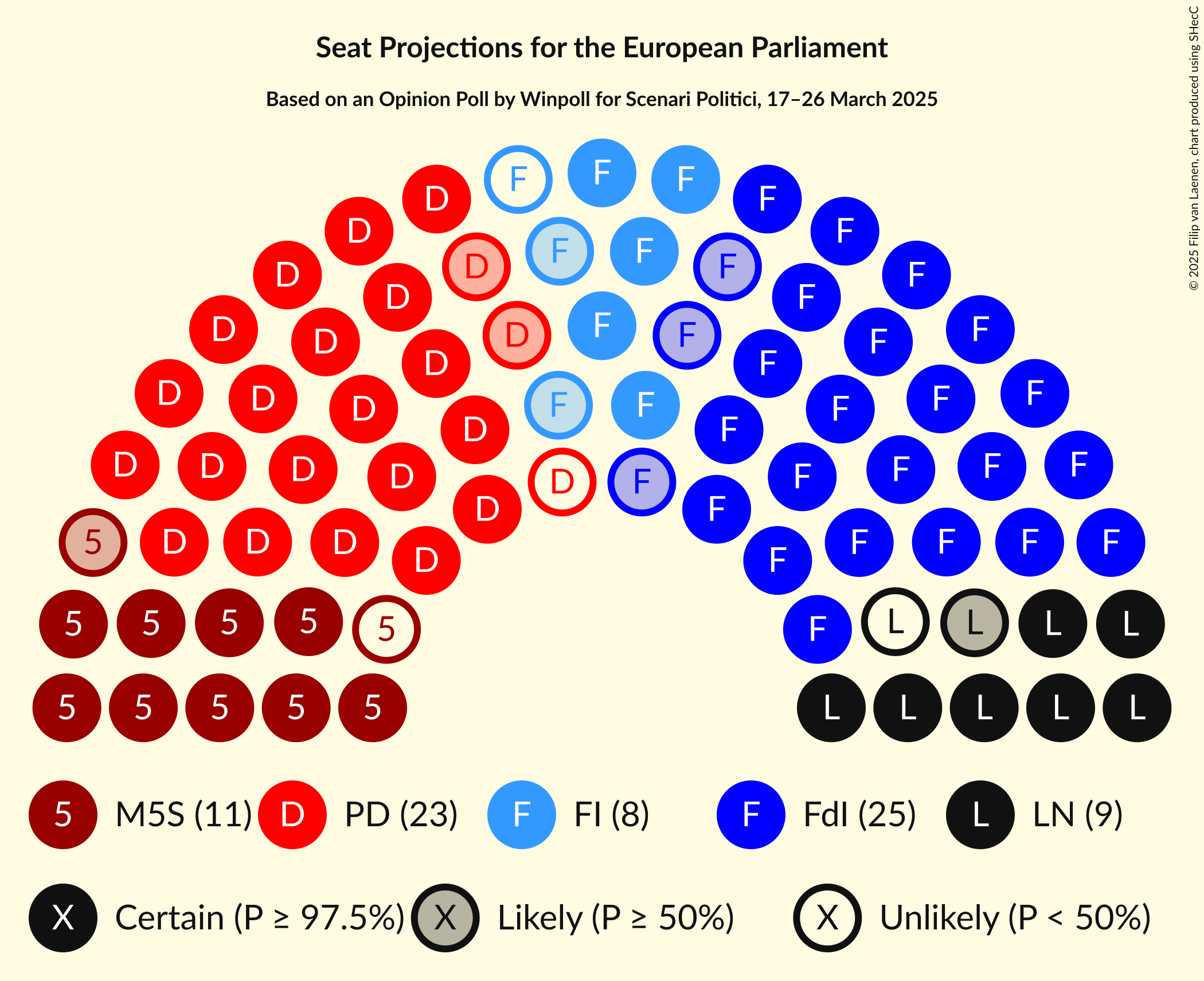 Graph with seating plan not yet produced