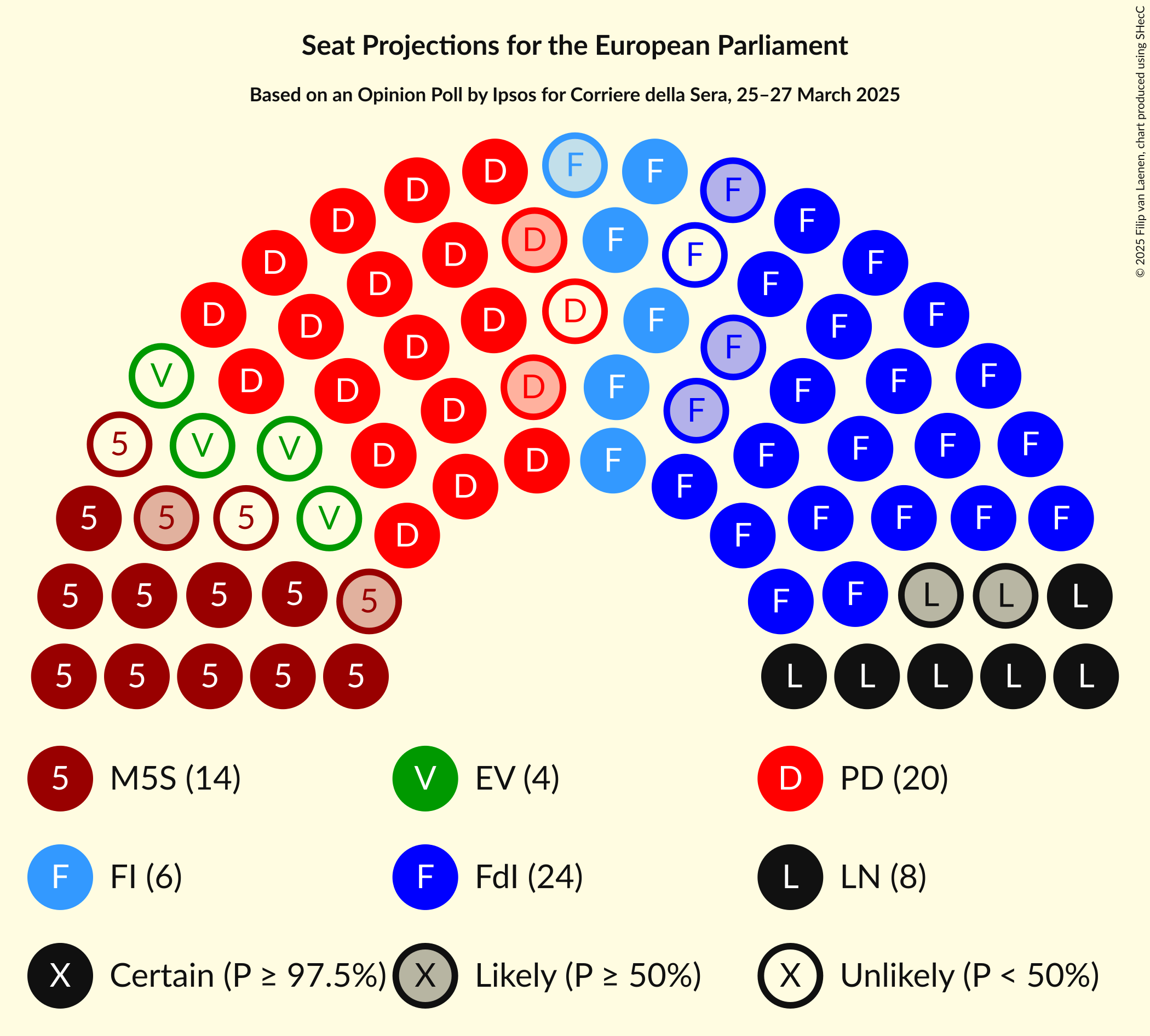 Seating Plan Graph with seating plan not yet produced