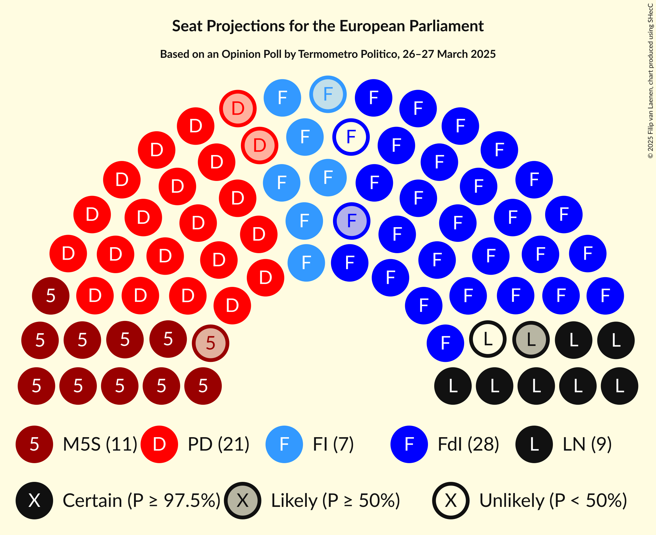 Graph with seating plan not yet produced