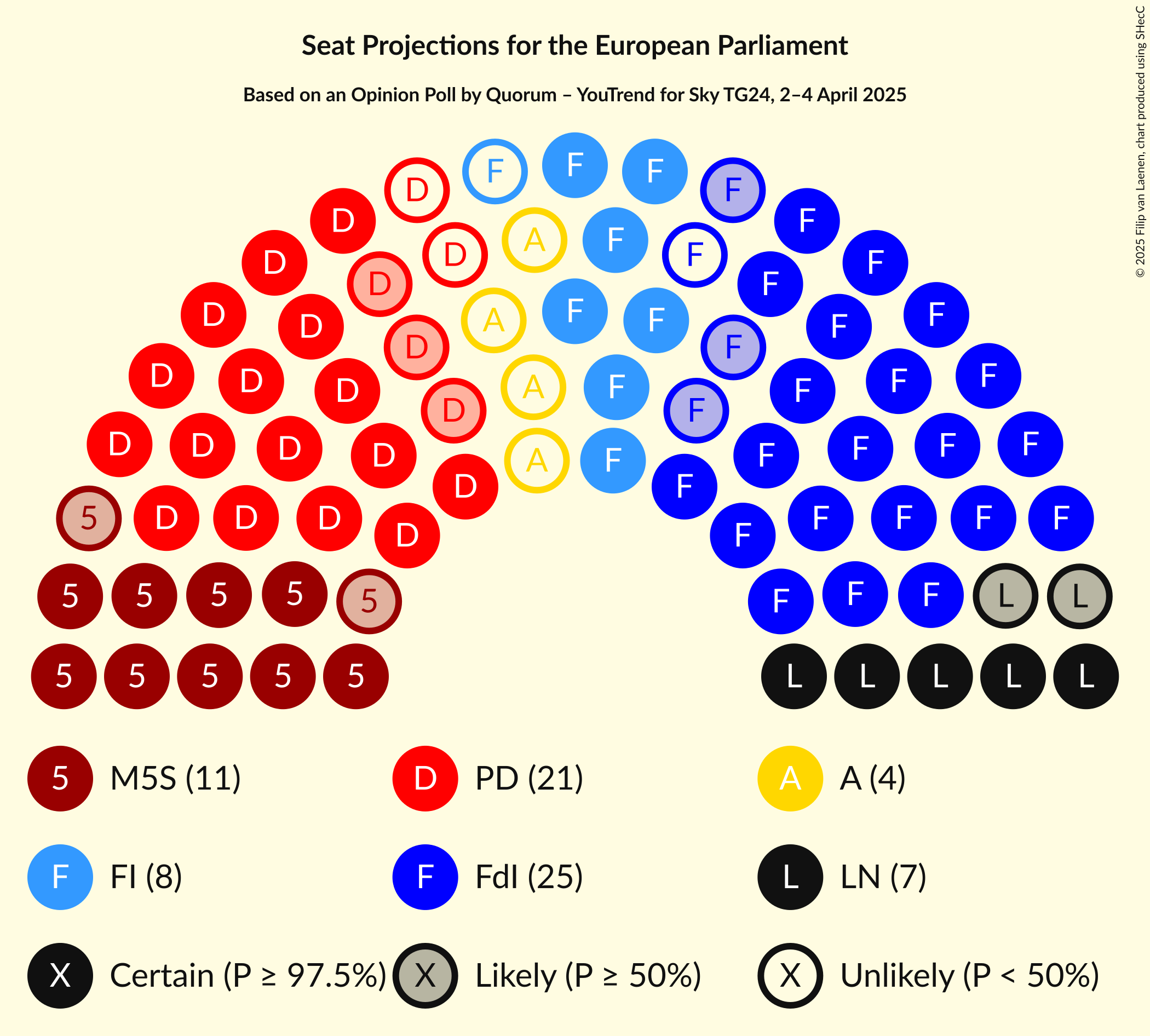 Seating Plan Graph with seating plan not yet produced