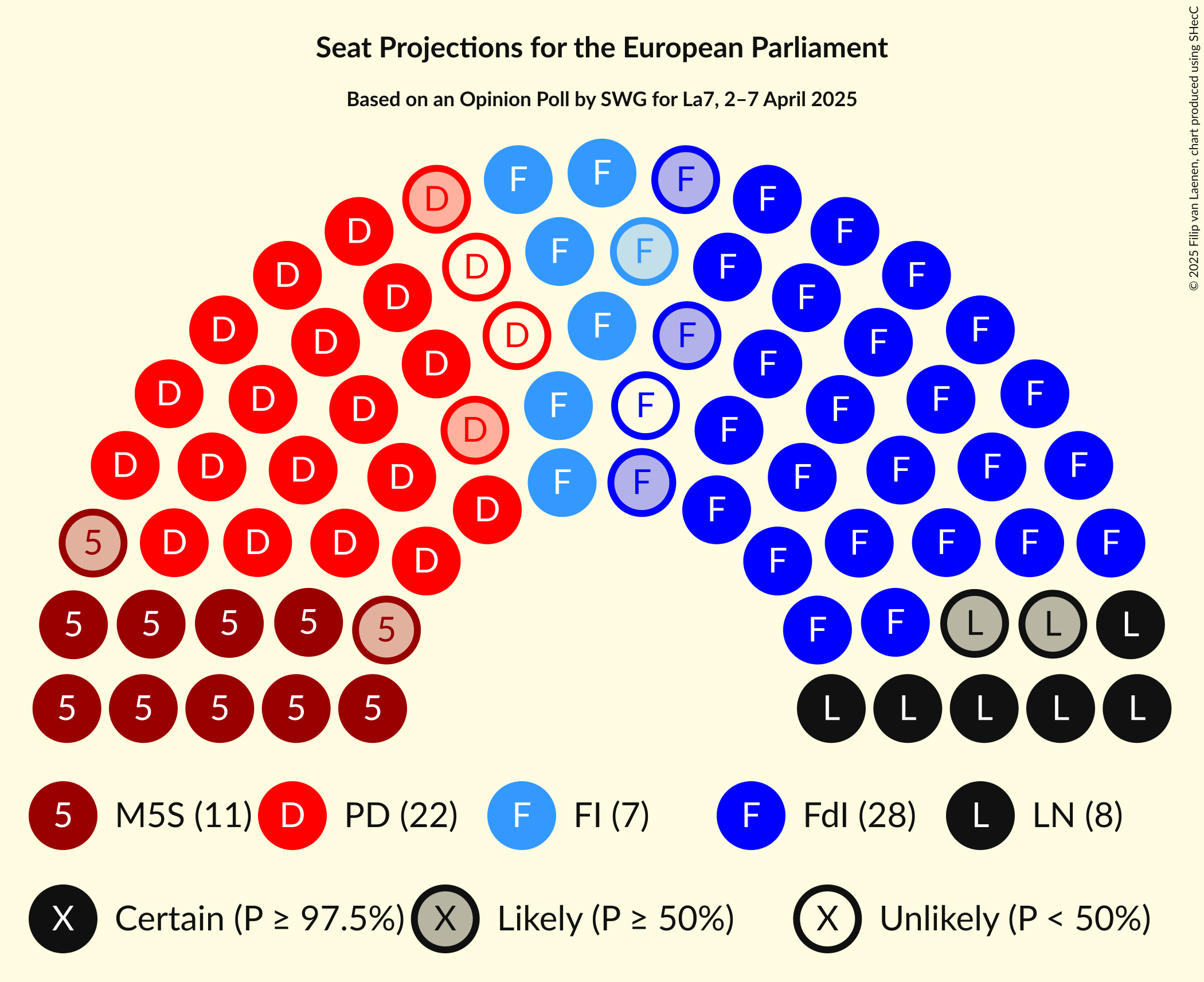 Seating Plan Graph with seating plan not yet produced