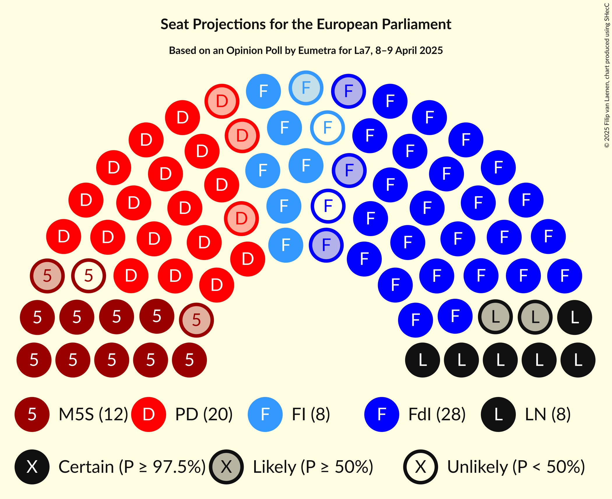 Seating Plan Graph with seating plan not yet produced