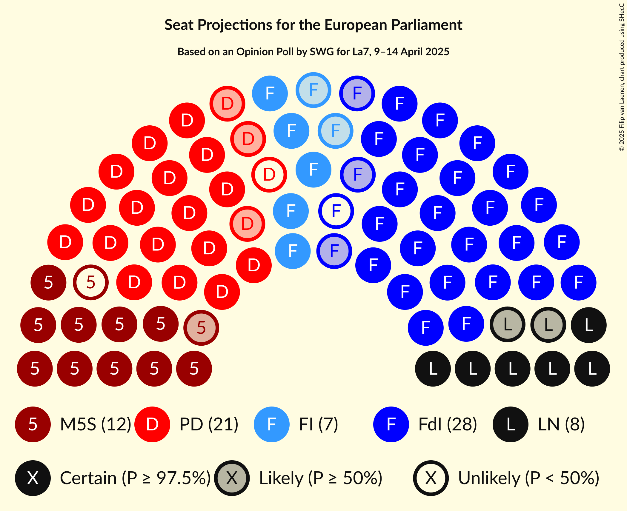 Seating Plan Graph with seating plan not yet produced