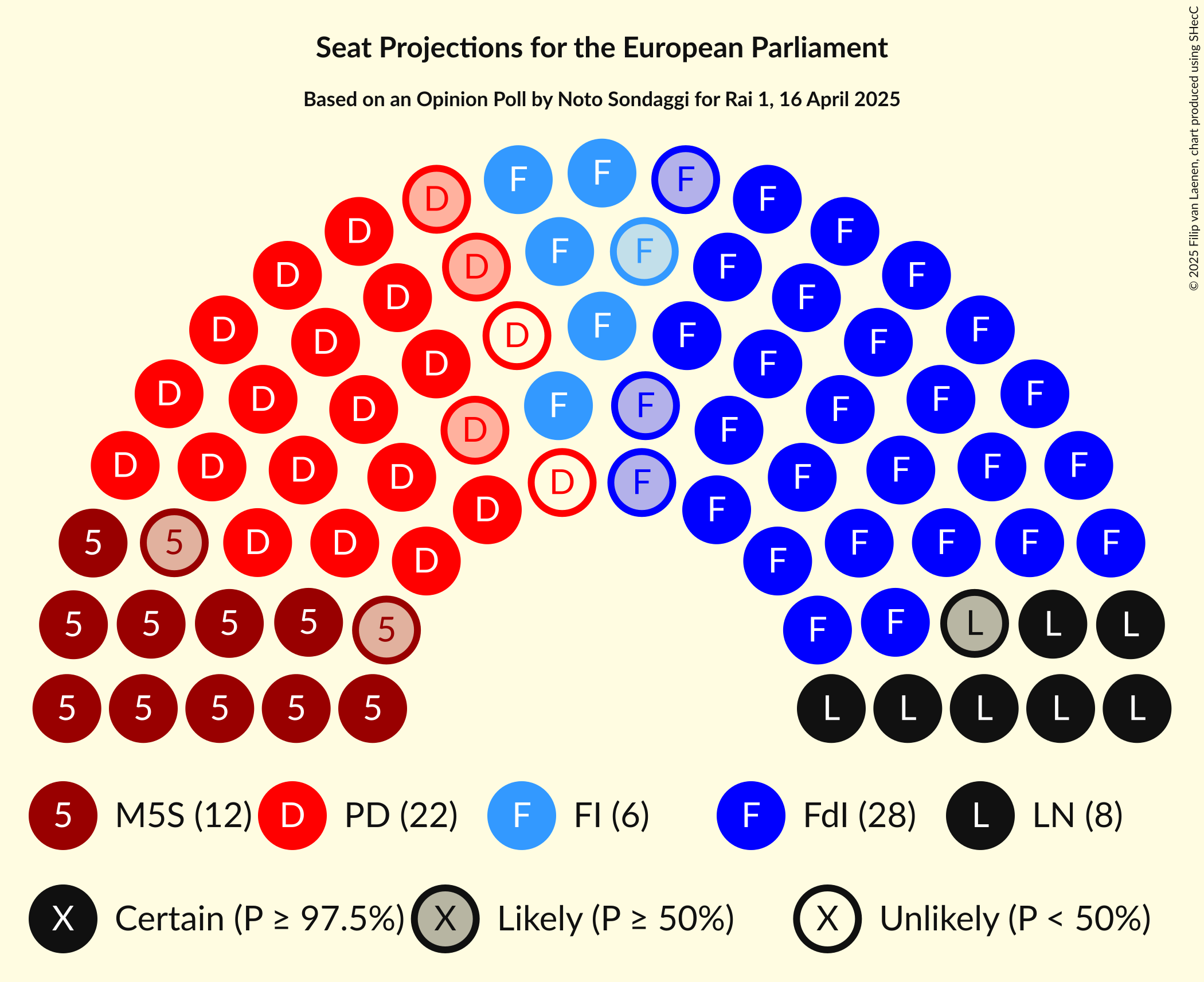 Seating Plan Graph with seating plan not yet produced