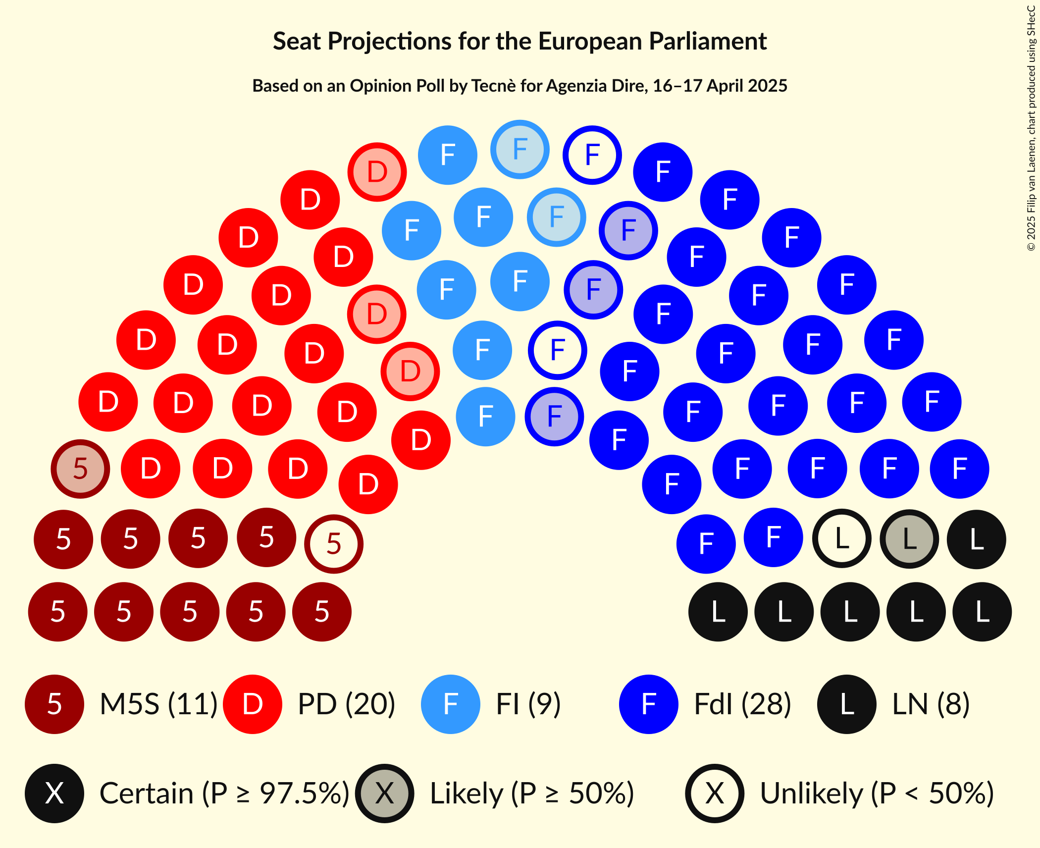 Graph with seating plan not yet produced