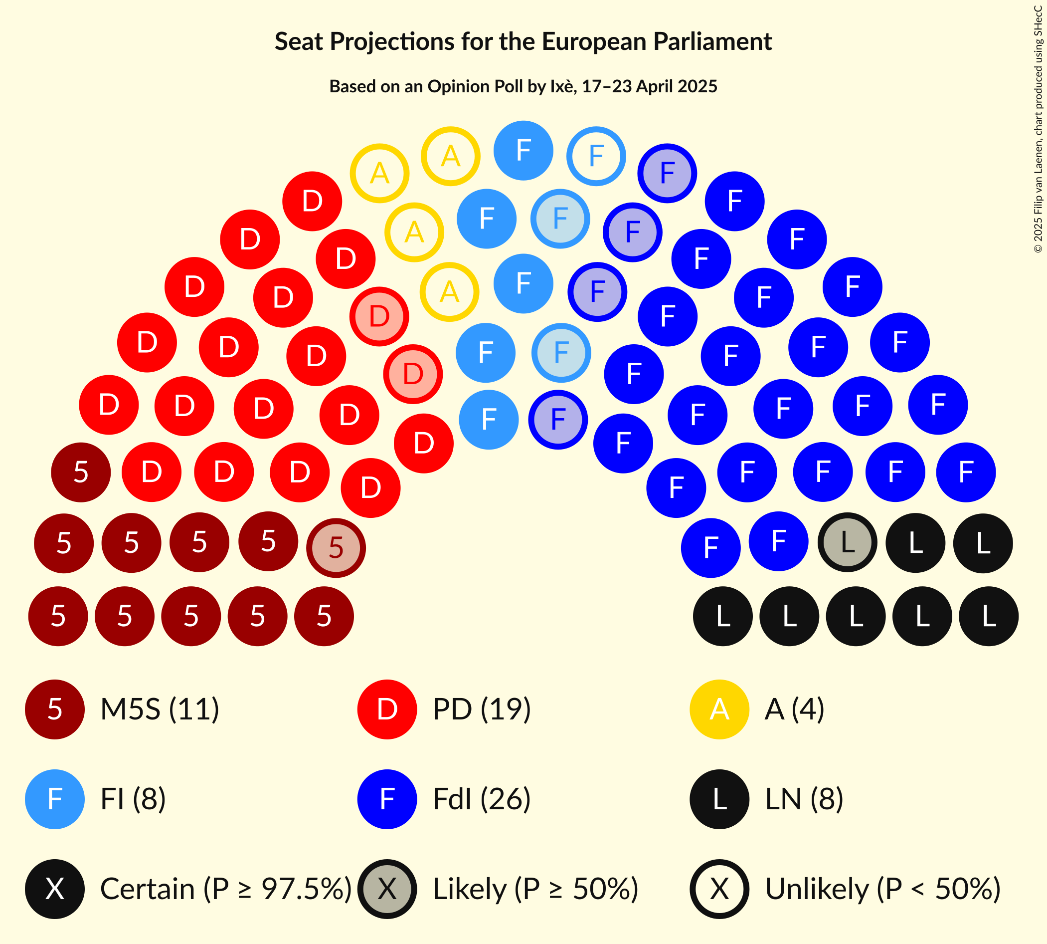 Seating Plan Graph with seating plan not yet produced