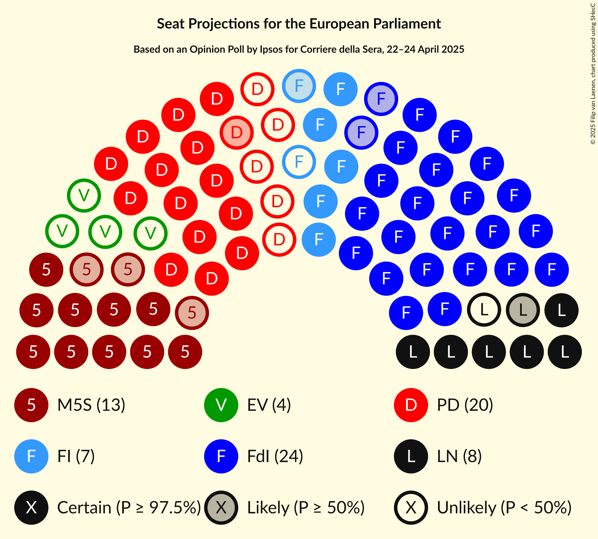Seating Plan Graph with seating plan not yet produced