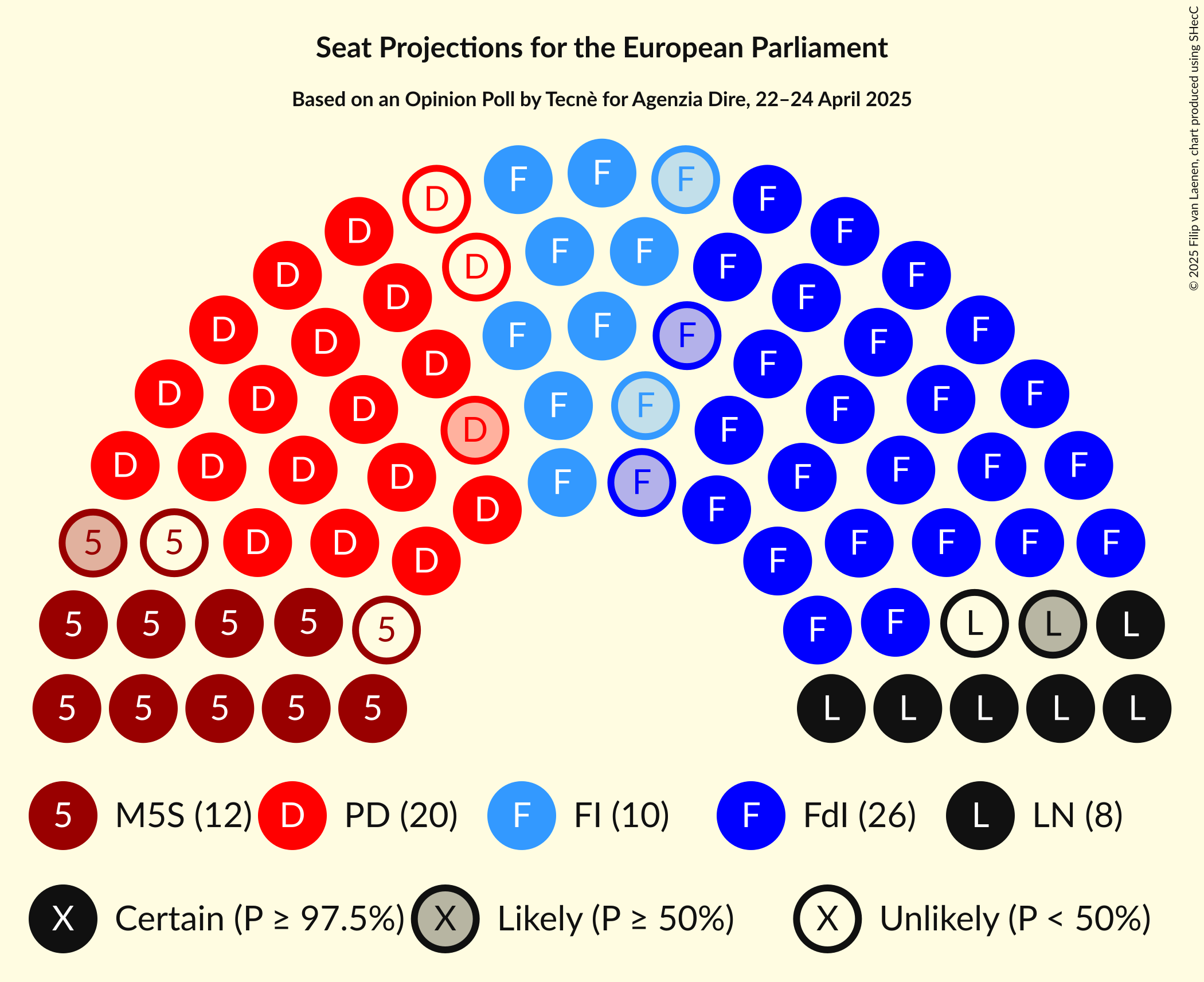Seating Plan Graph with seating plan not yet produced