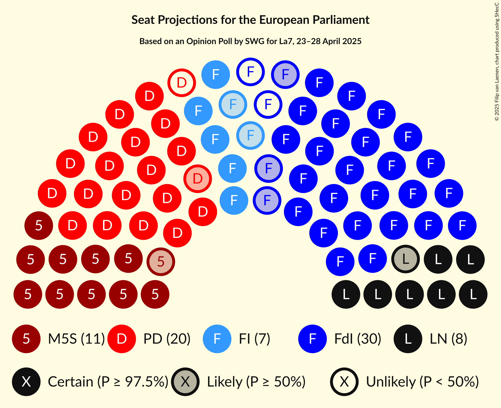 Seating Plan Graph with seating plan not yet produced