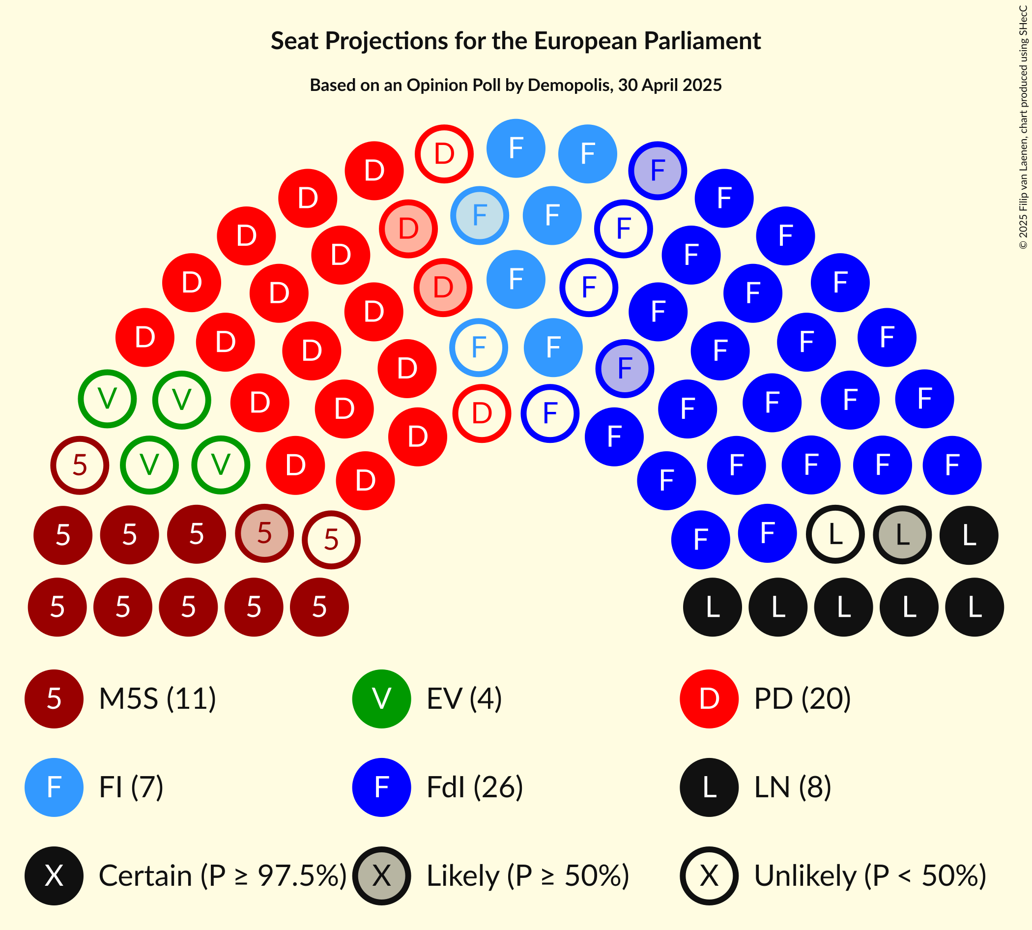 Seating Plan Graph with seating plan not yet produced