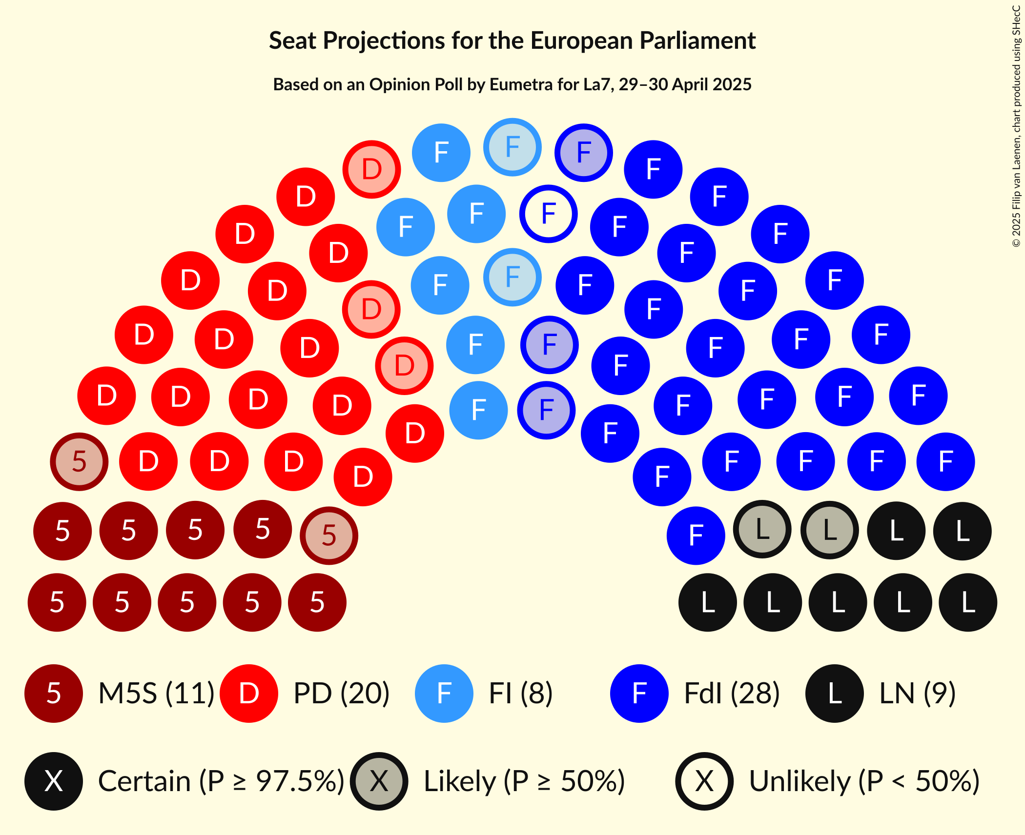 Seating Plan Graph with seating plan not yet produced