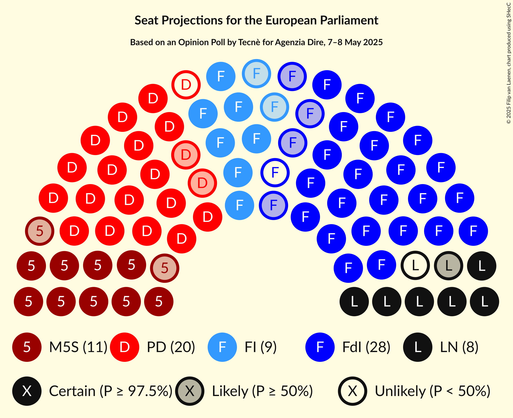 Seating Plan Graph with seating plan not yet produced