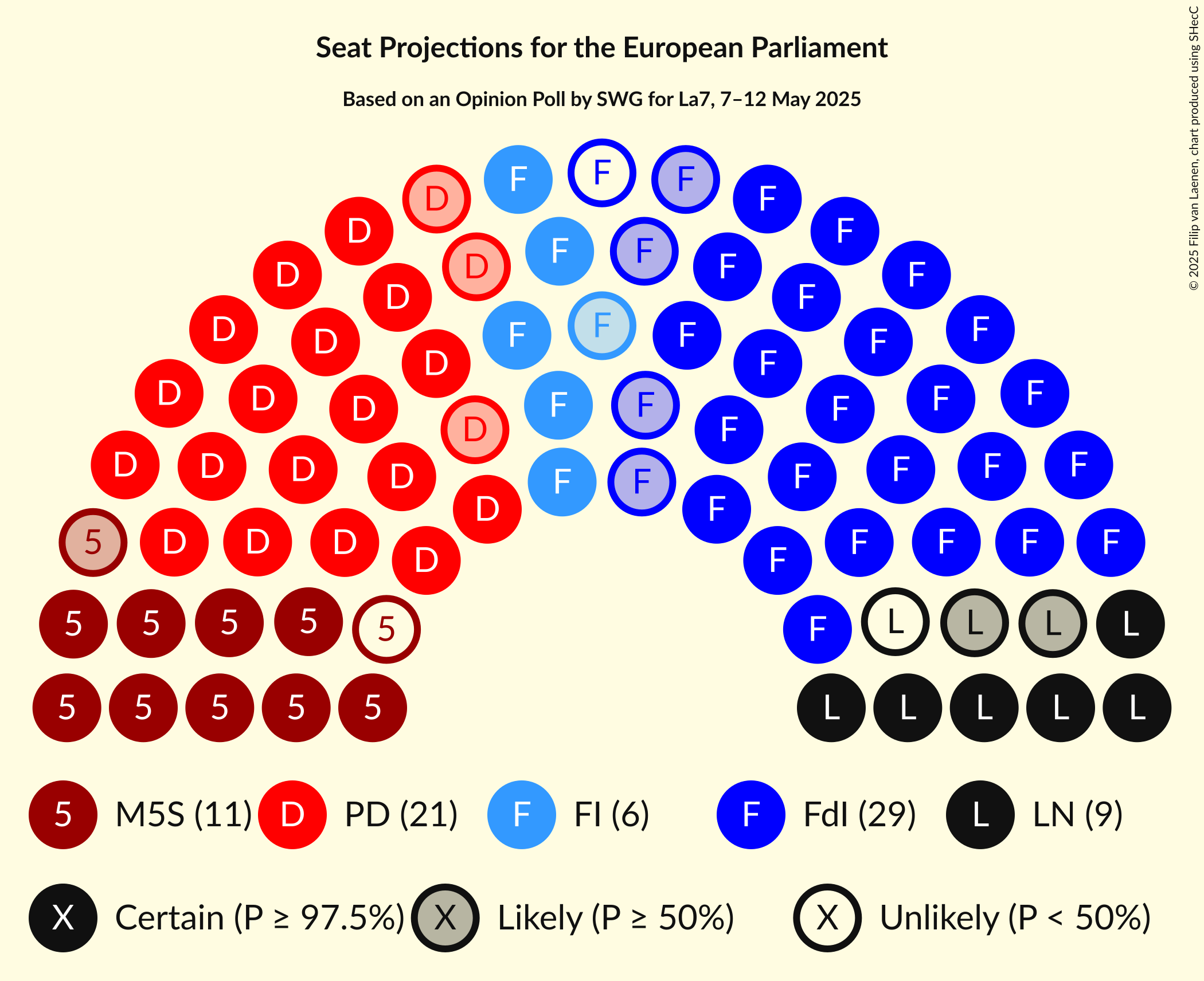 Seating Plan Graph with seating plan not yet produced