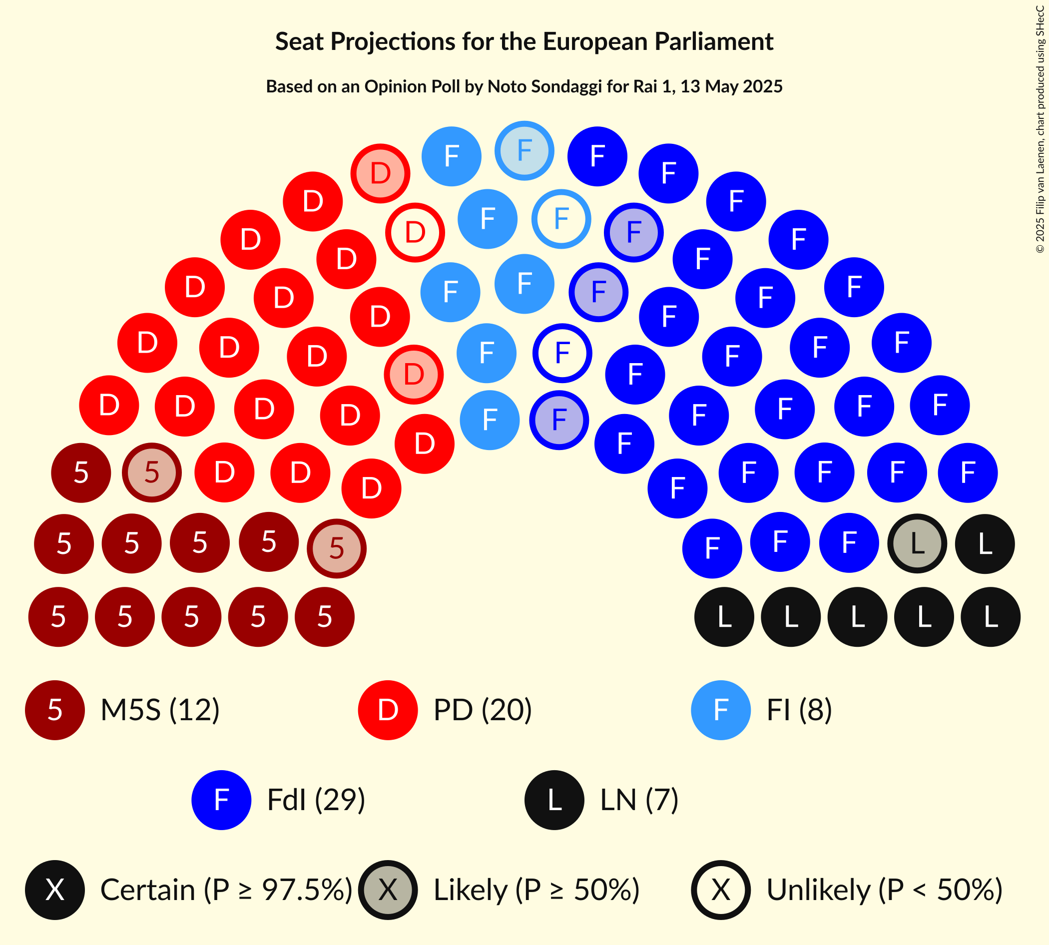 Seating Plan Graph with seating plan not yet produced