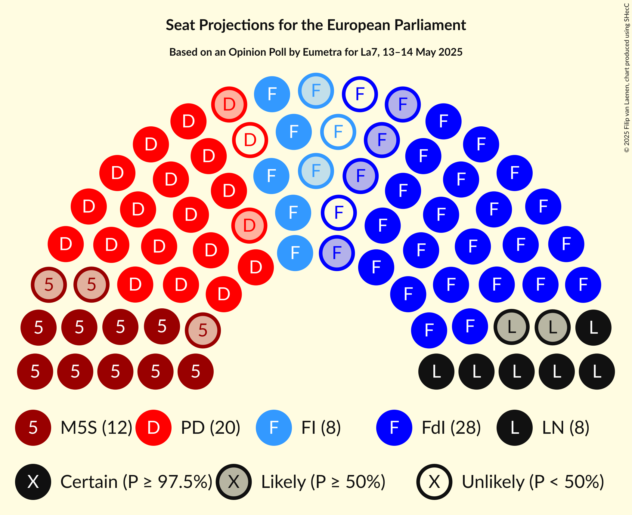 Seating Plan Graph with seating plan not yet produced
