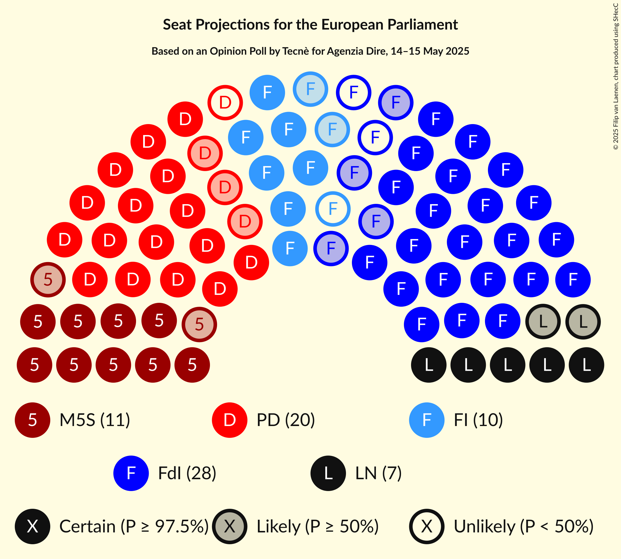 Graph with seating plan not yet produced