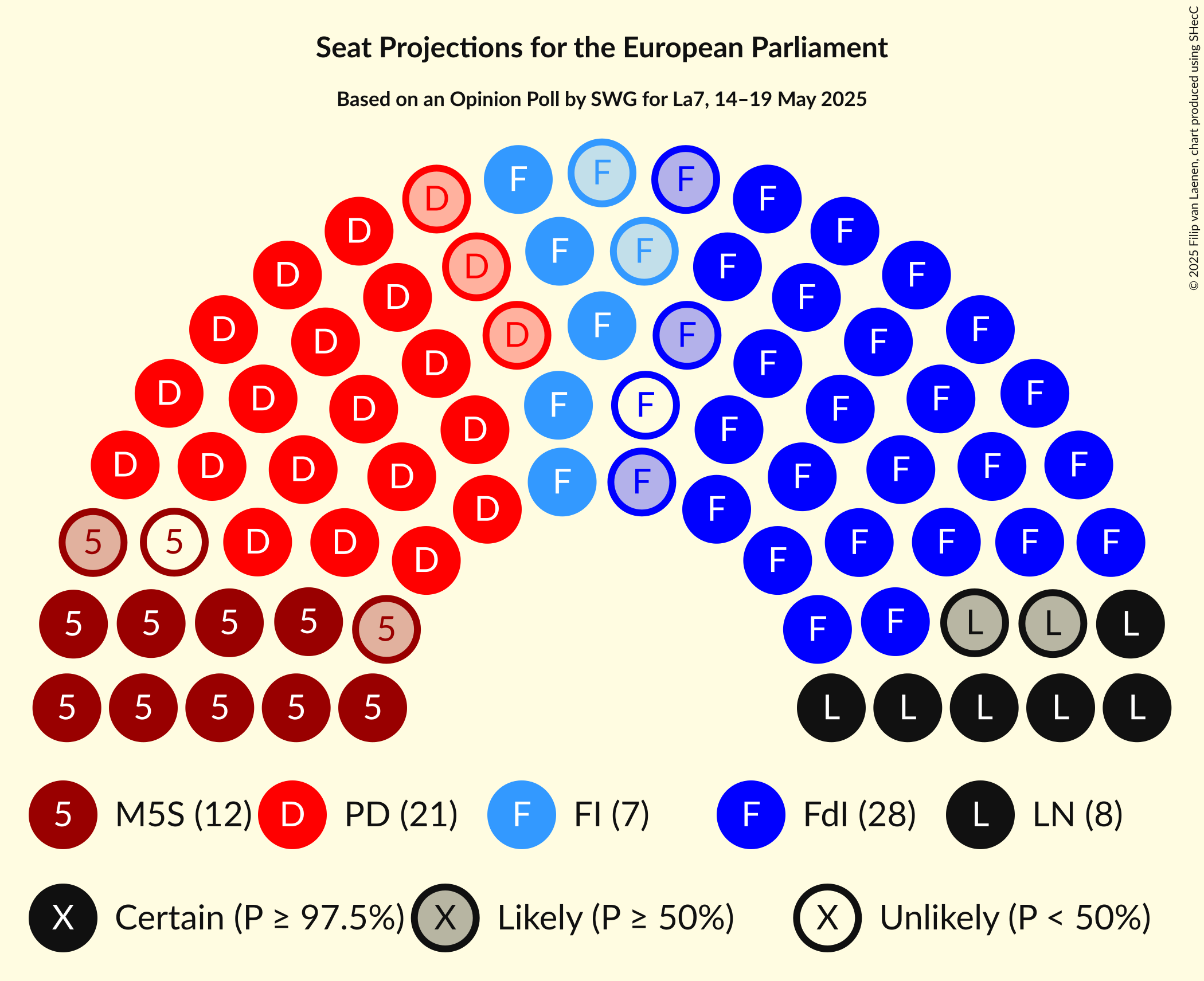 Seating Plan Graph with seating plan not yet produced