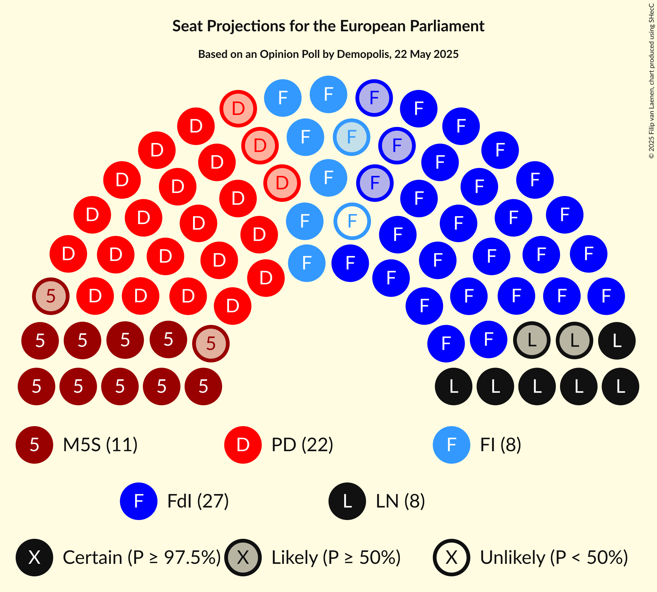 Seating Plan Graph with seating plan not yet produced