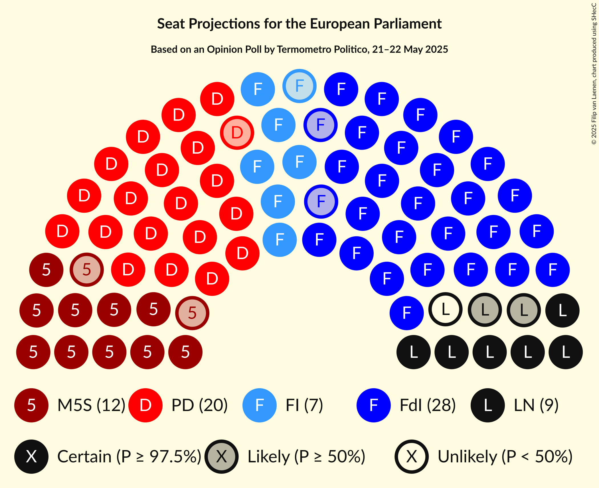 Graph with seating plan not yet produced