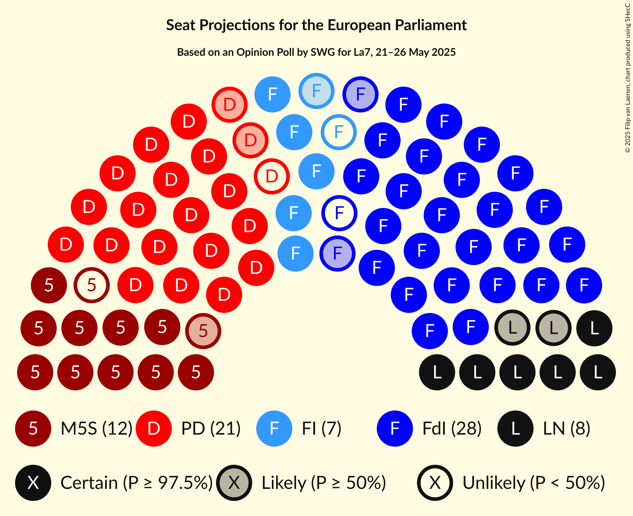 Seating Plan Graph with seating plan not yet produced